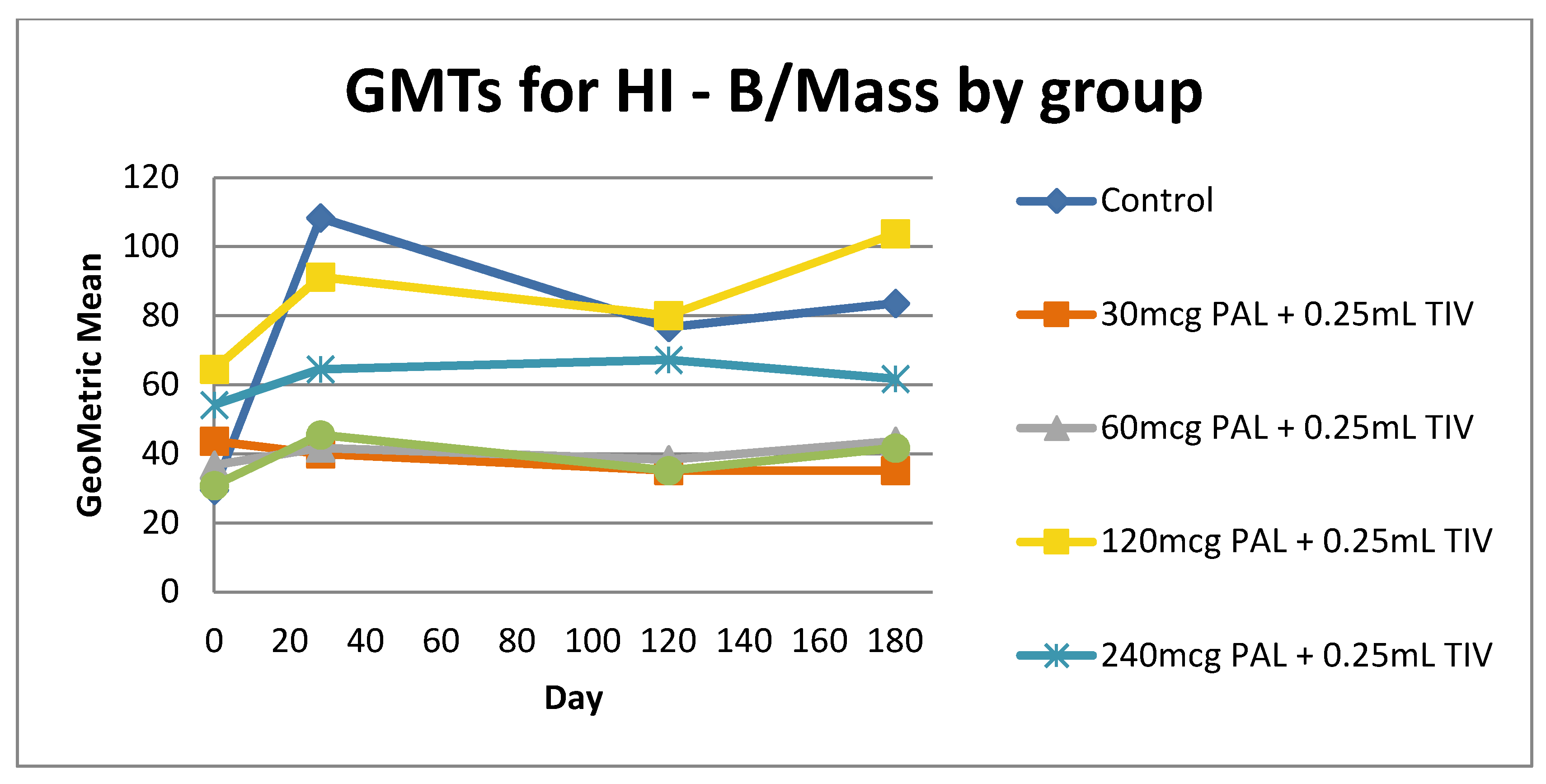 Vaccines 08 00393 g003b Vaccines 08 00393 g003b
