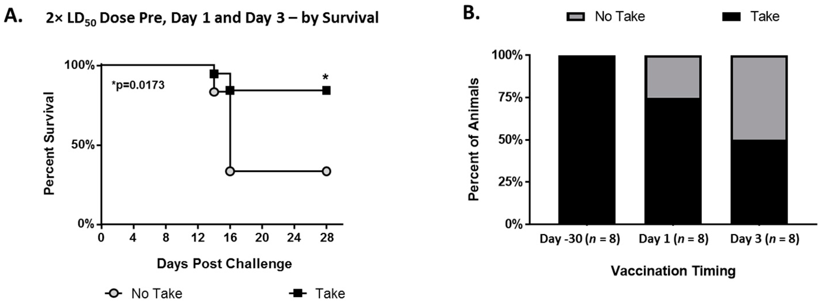Vaccines 08 00396 g008 Vaccines 08 00396 g008