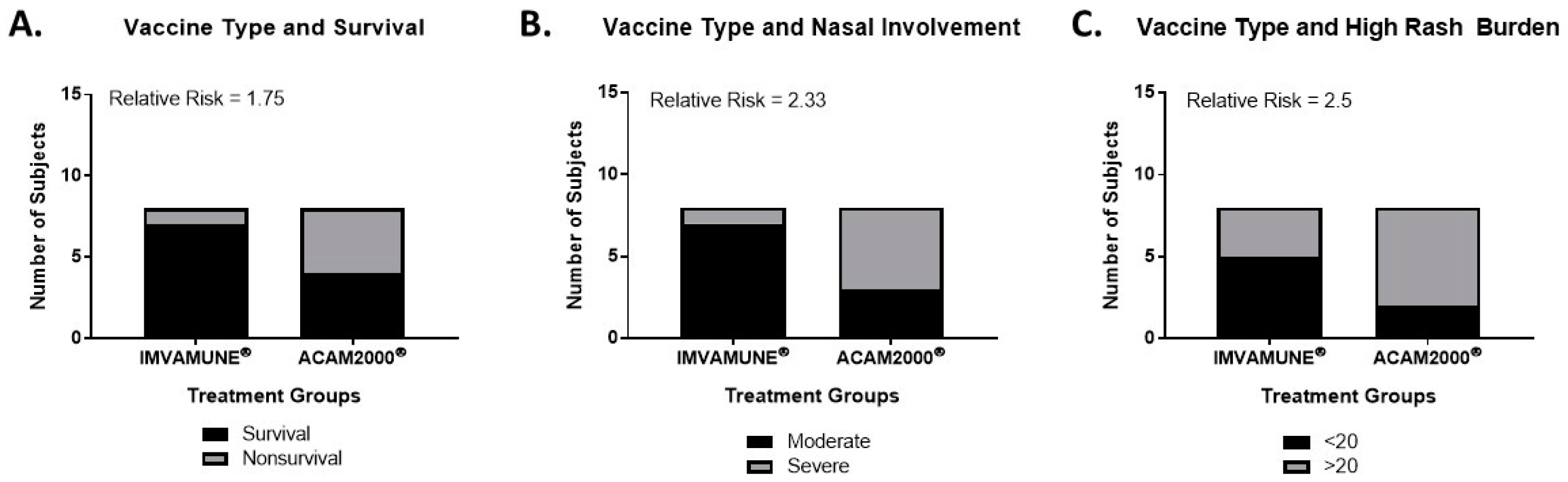 Vaccines 08 00396 g009 Vaccines 08 00396 g009