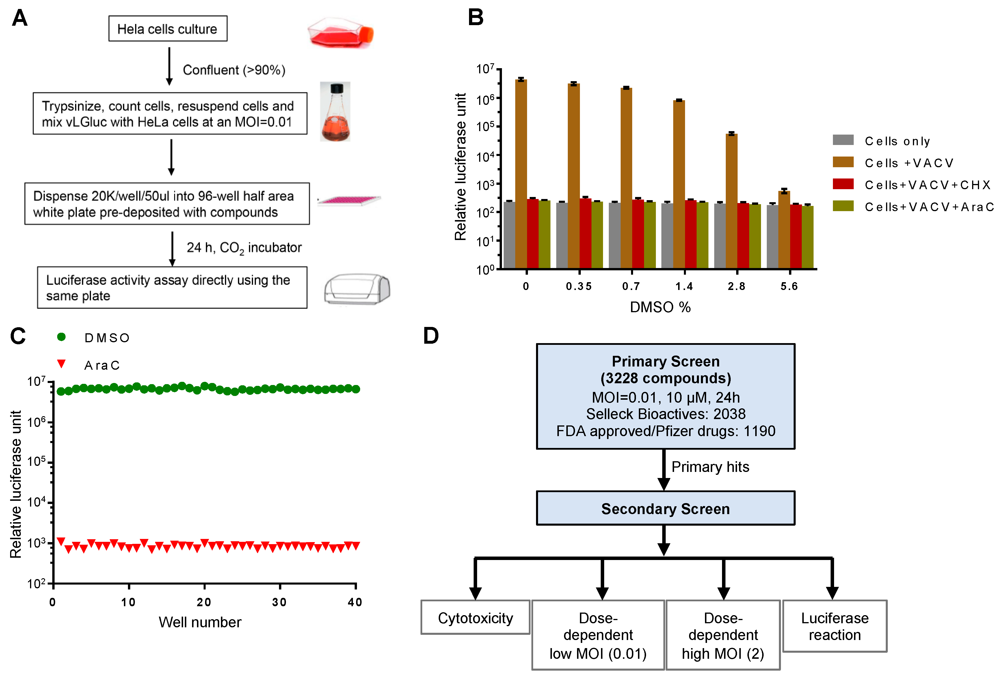 Vaccines 08 00401 g001 Vaccines 08 00401 g001