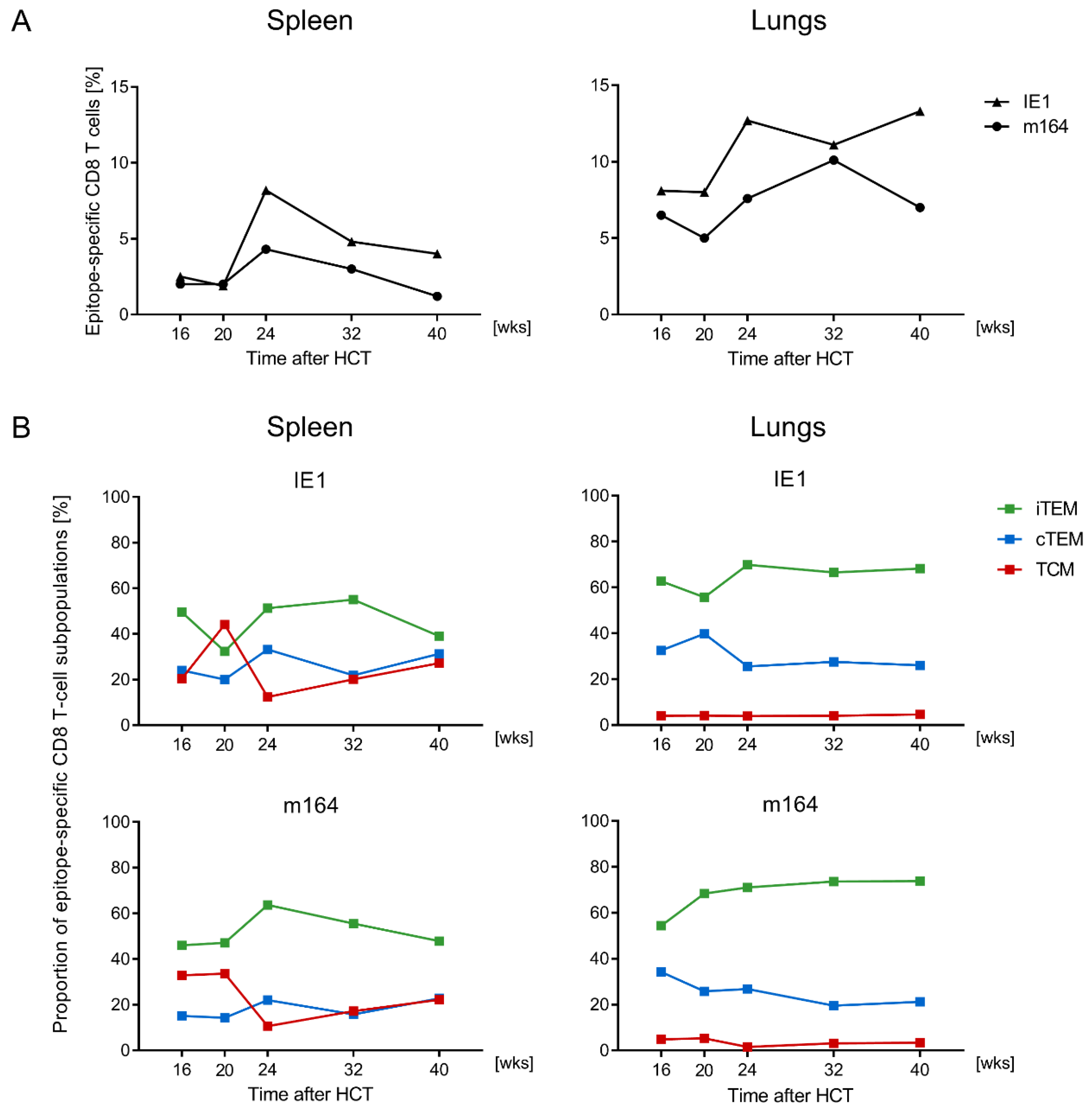 Vaccines 08 00402 g005 Vaccines 08 00402 g005