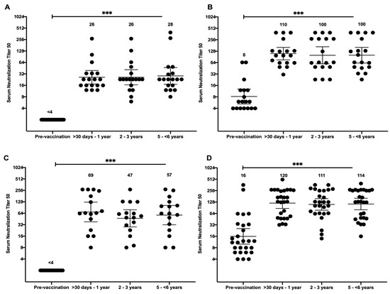 Vaccines Free Full Text Live Oral Adenovirus Type 4 And Type 7 Vaccine Induces Durable Antibody Response Html Vaccines Free Full Text Live Oral Adenovirus Type 4 And Type 7 Vaccine Induces Durable Antibody Response Html