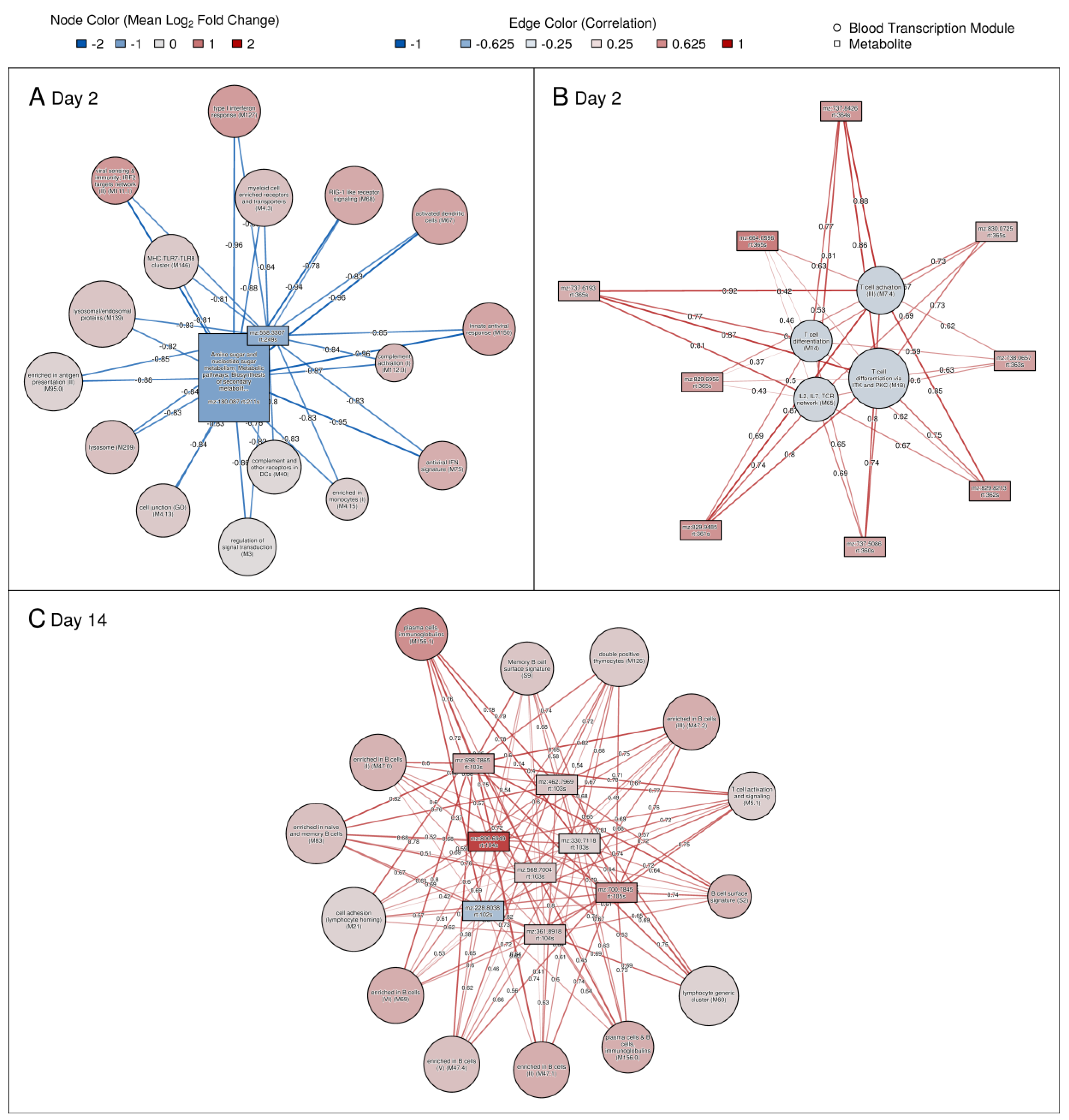 Vaccines 08 00412 g007 Vaccines 08 00412 g007