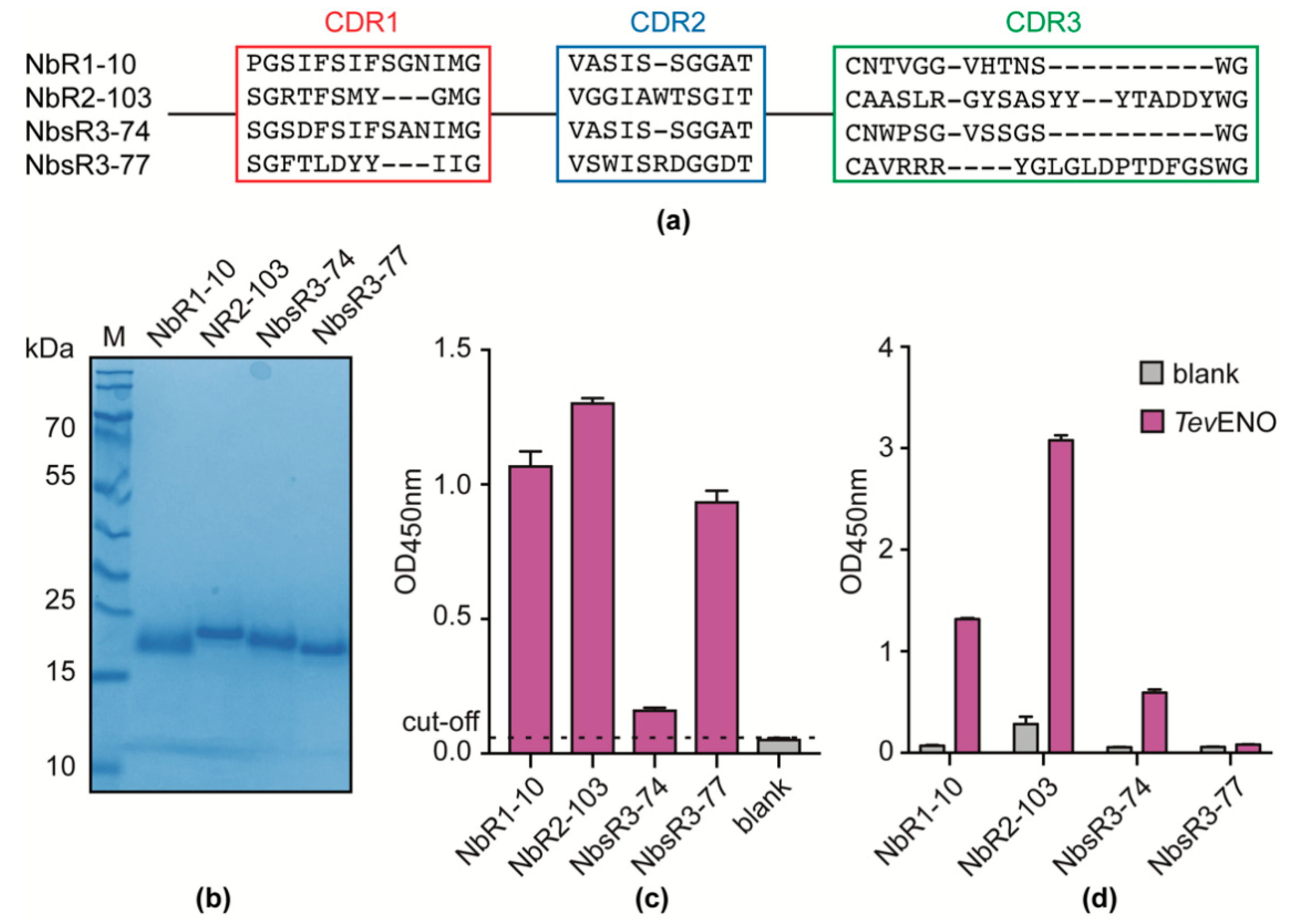 Vaccines 08 00415 g005 Vaccines 08 00415 g005