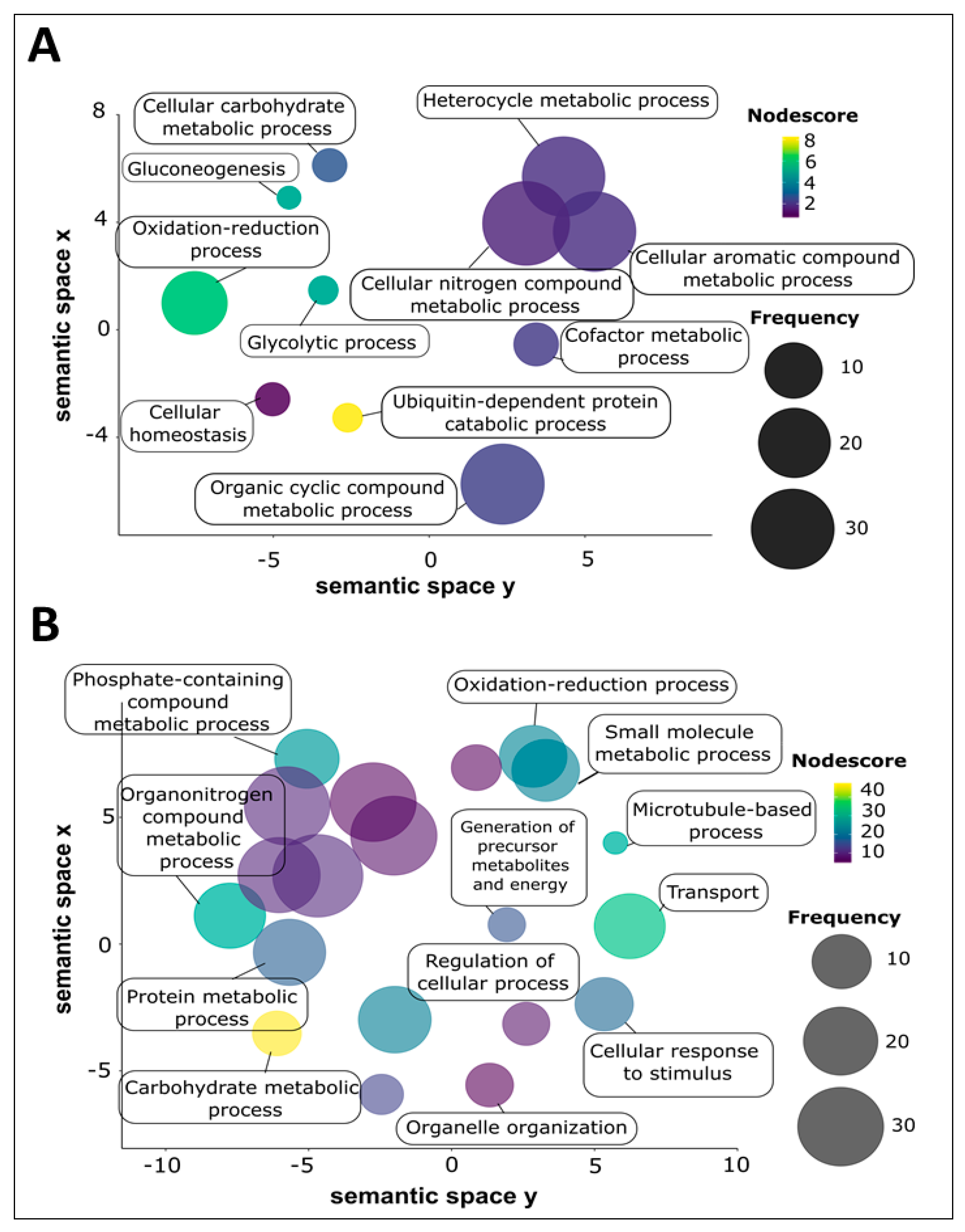 Vaccines 08 00416 g003