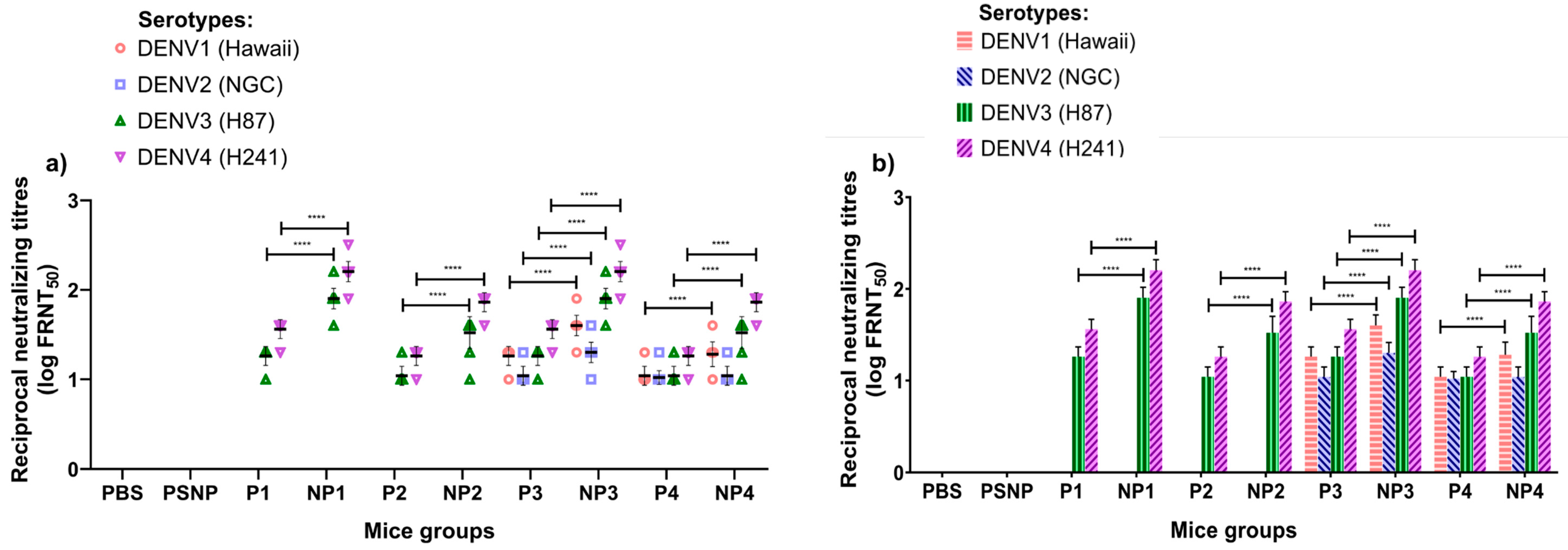 Vaccines 08 00417 g002 Vaccines 08 00417 g002
