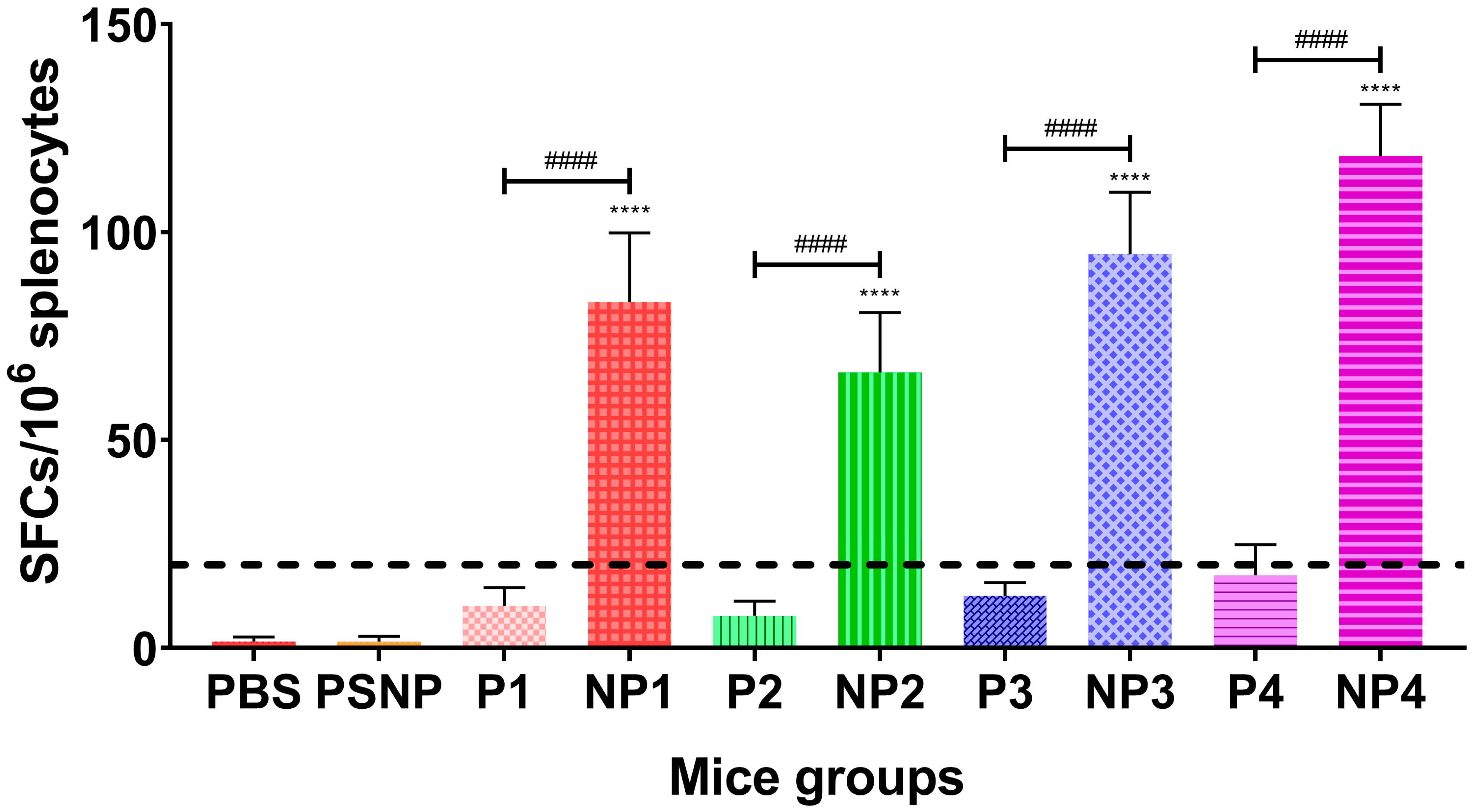 Vaccines 08 00417 g003 Vaccines 08 00417 g003