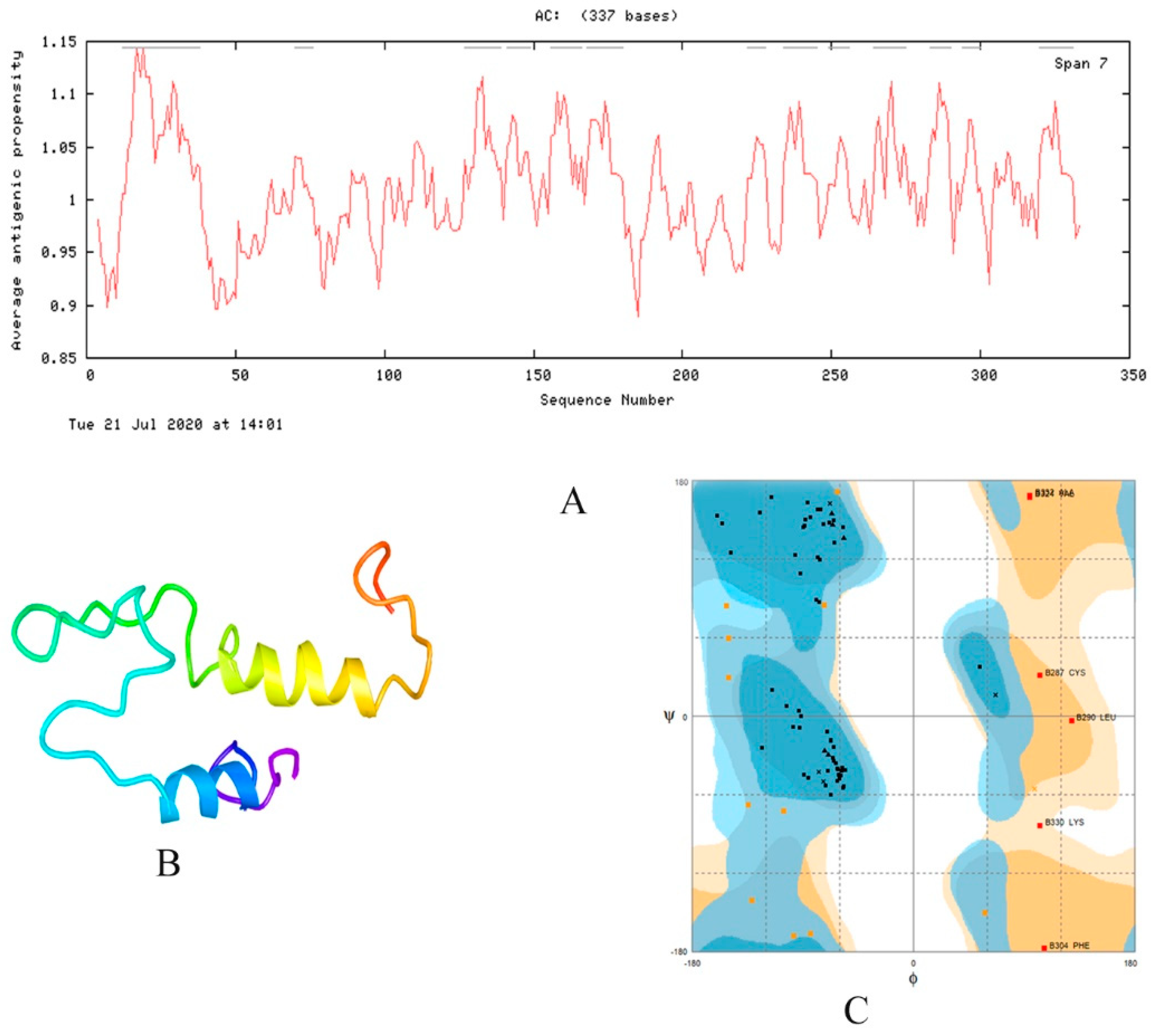 Vaccines 08 00423 g003 Vaccines 08 00423 g003