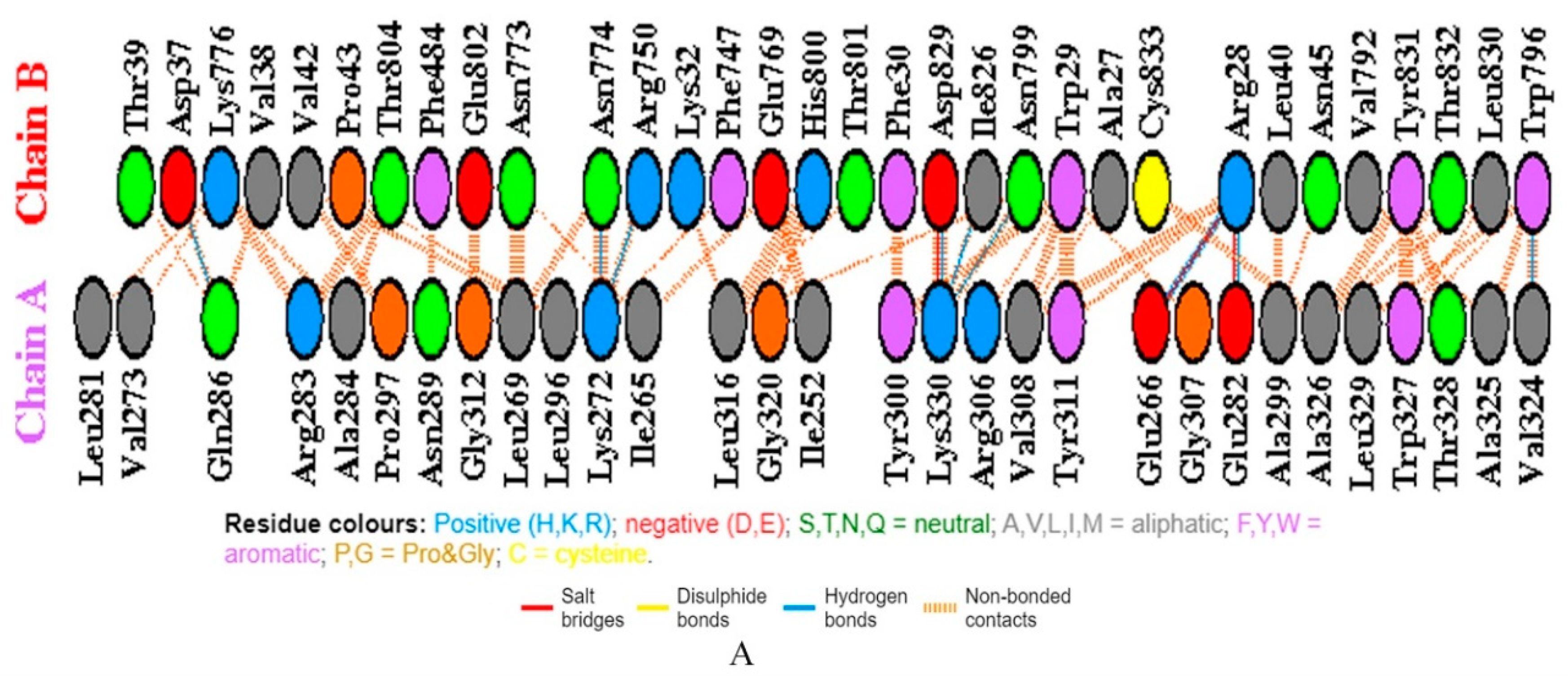 Vaccines 08 00423 g004a Vaccines 08 00423 g004a
