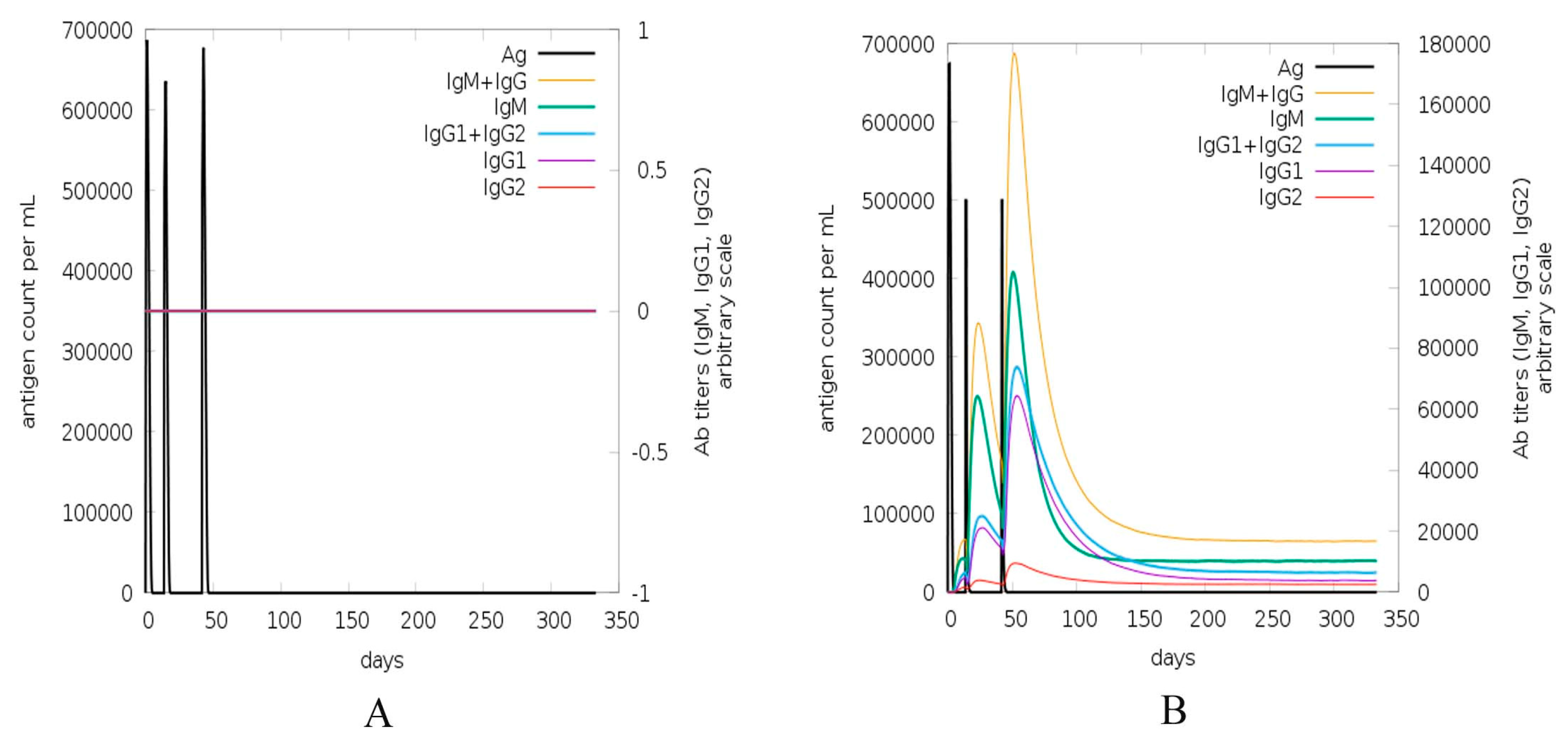 Vaccines 08 00423 g005a Vaccines 08 00423 g005a
