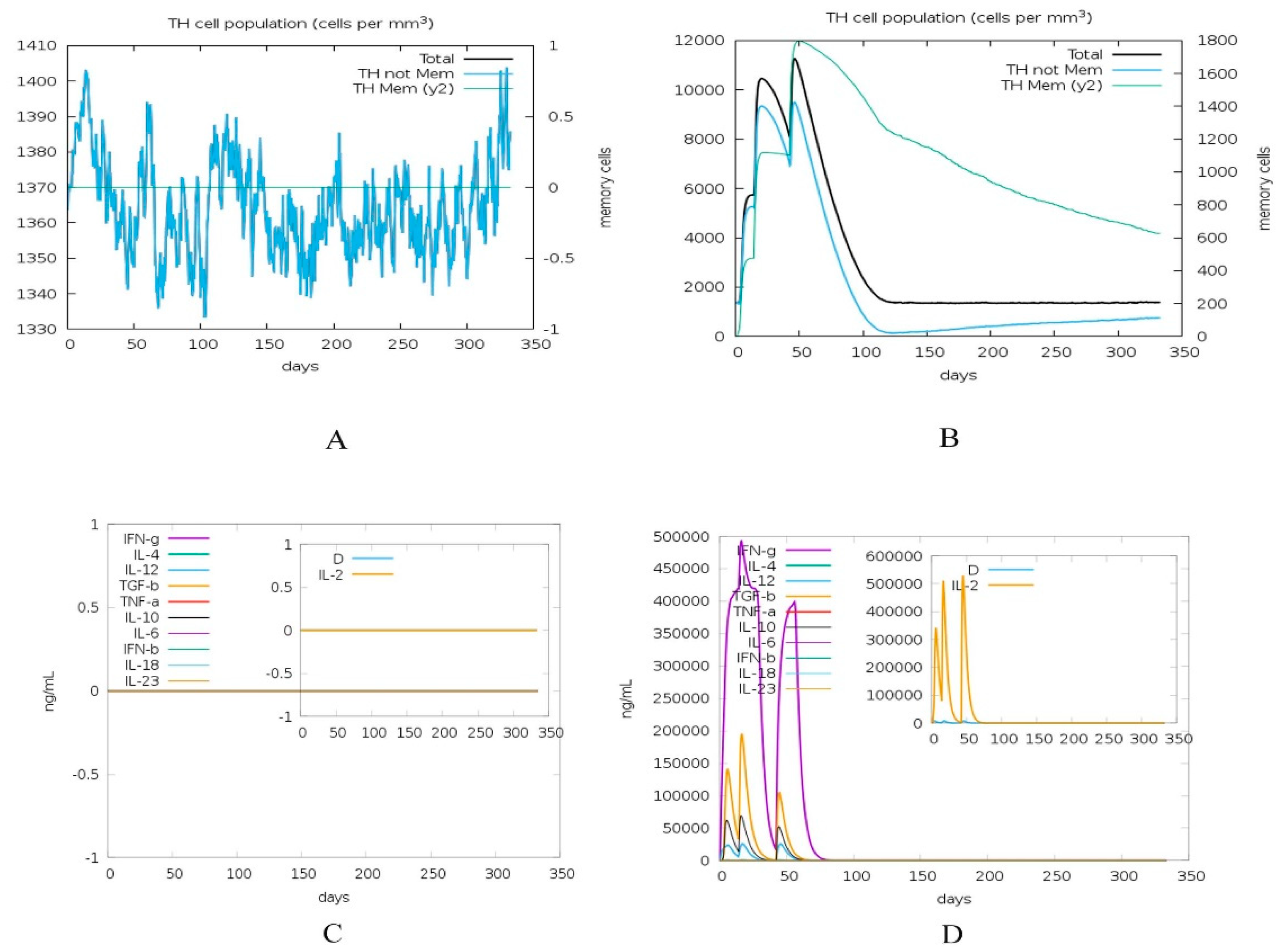 Vaccines 08 00423 g006 Vaccines 08 00423 g006