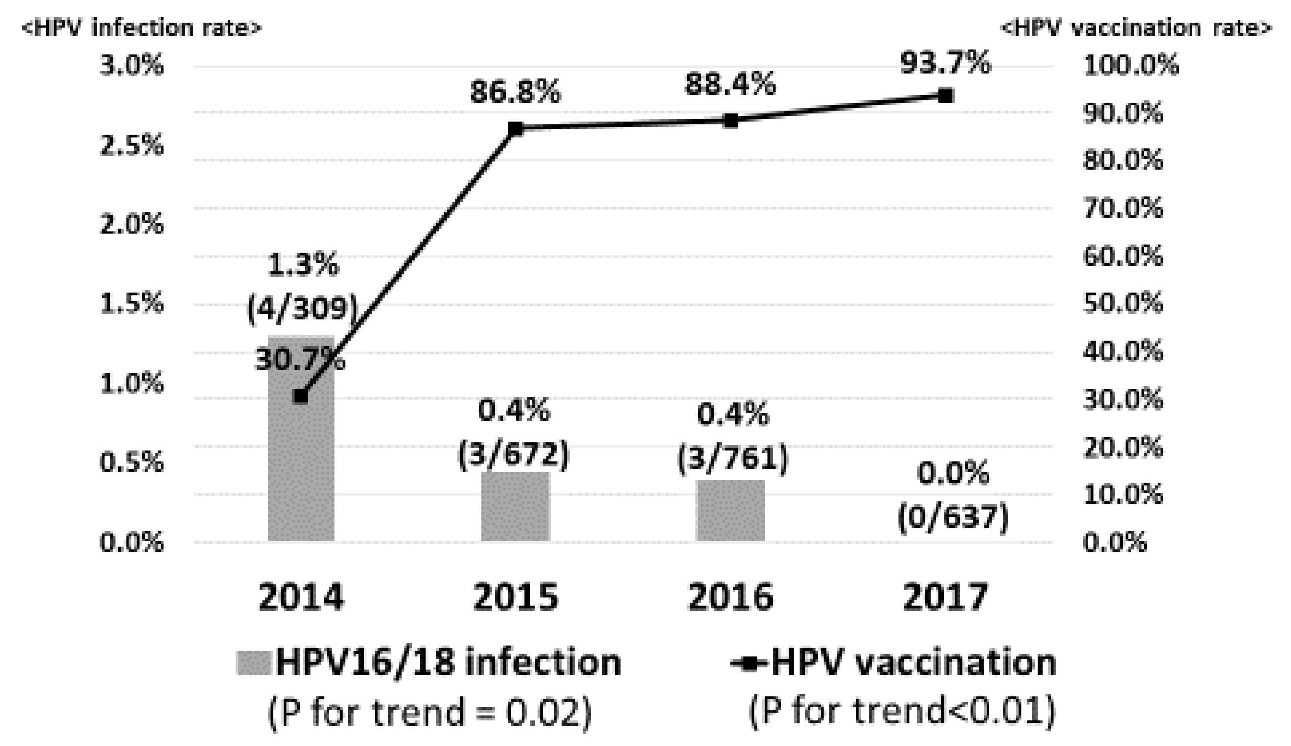 Vaccines 08 00425 g002
