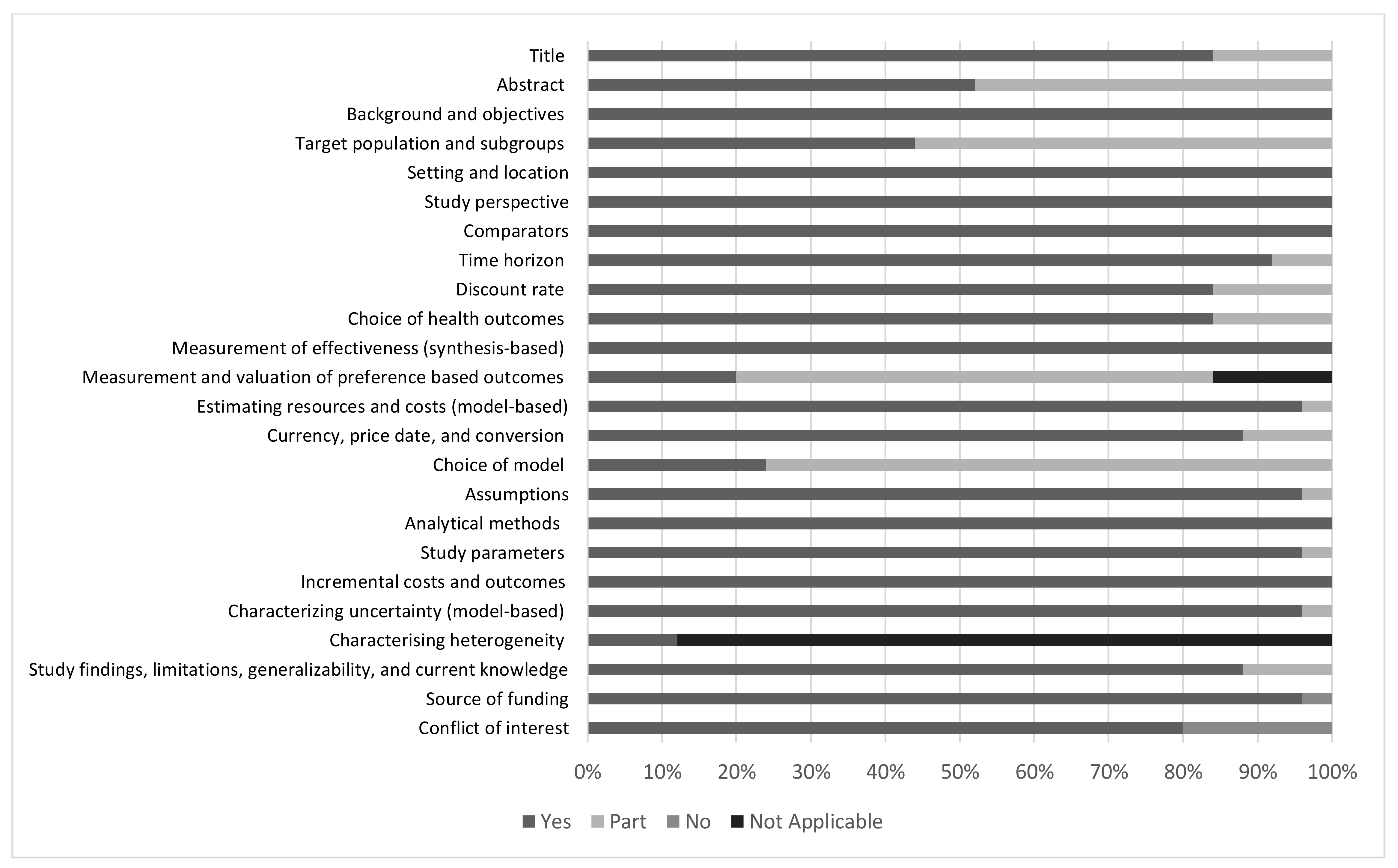Vaccines 08 00426 g002