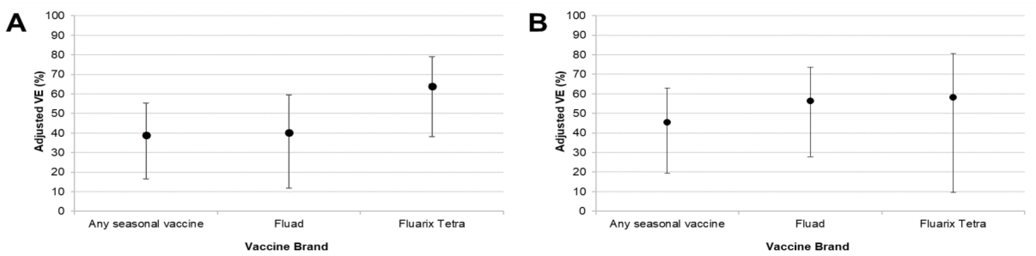 Vaccines 08 00427 g002 Vaccines 08 00427 g002