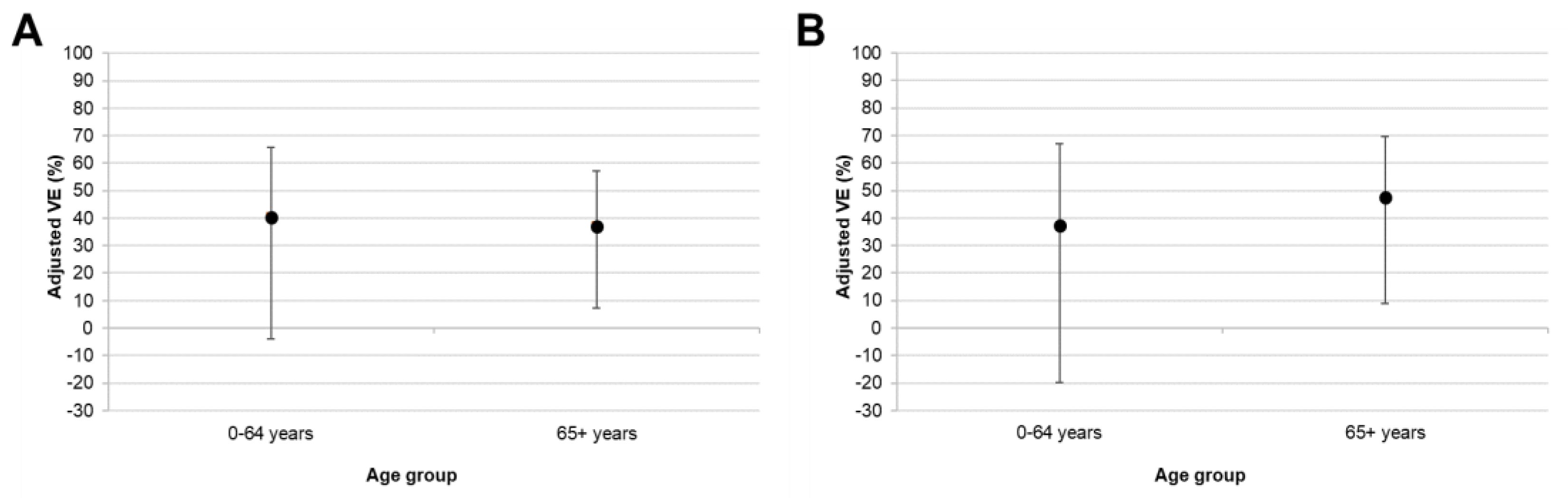 Vaccines 08 00427 g003 Vaccines 08 00427 g003