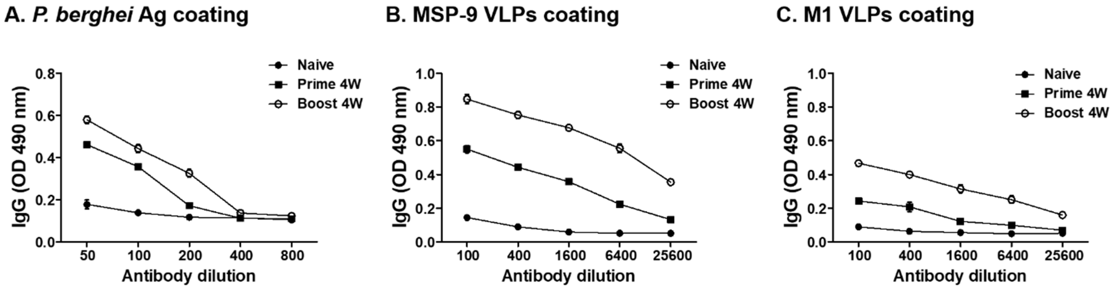 Vaccines 08 00428 g002 Vaccines 08 00428 g002