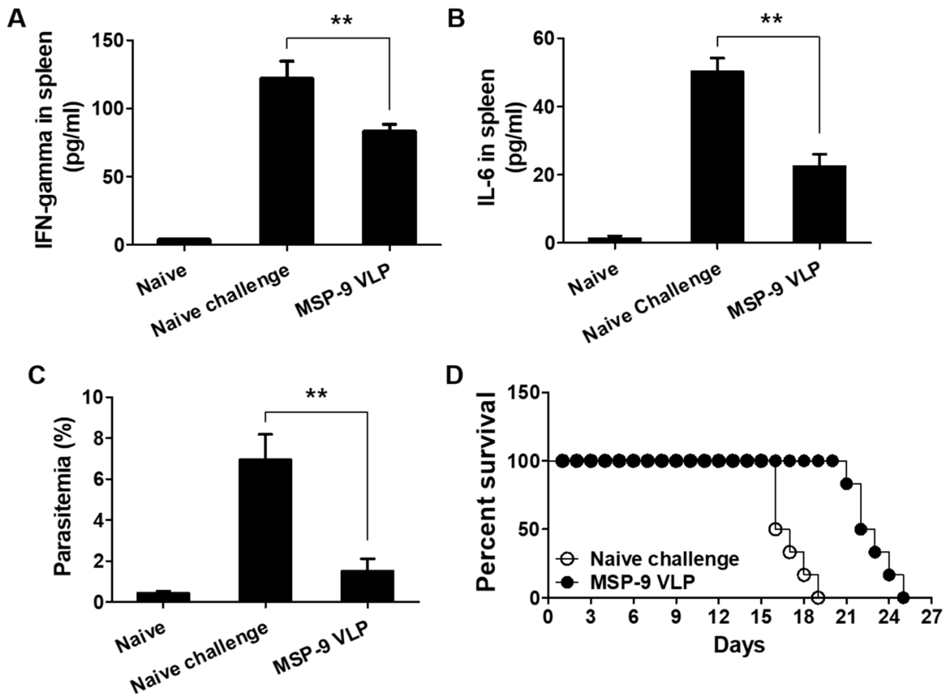 Vaccines 08 00428 g006 Vaccines 08 00428 g006