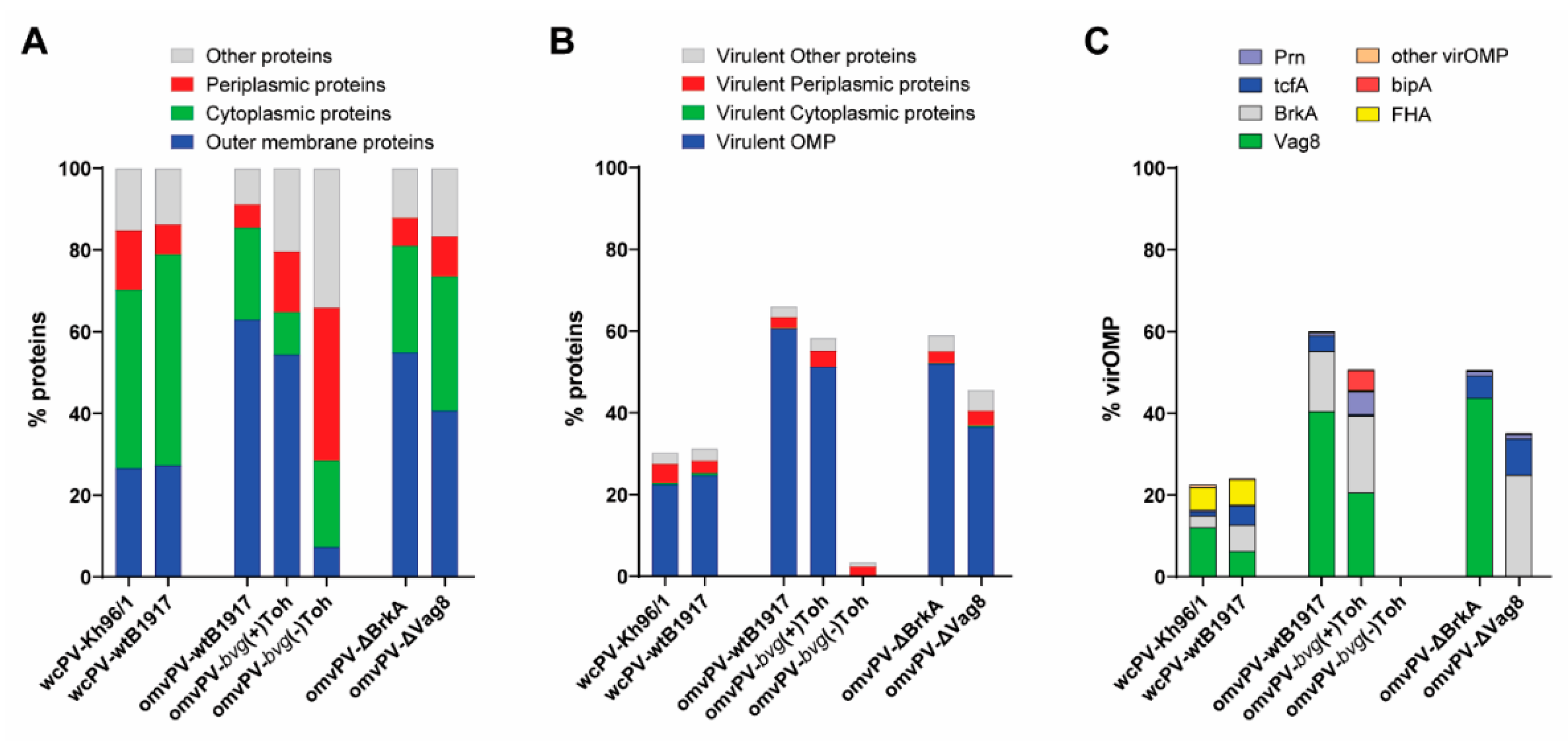 Vaccines 08 00429 g002 Vaccines 08 00429 g002