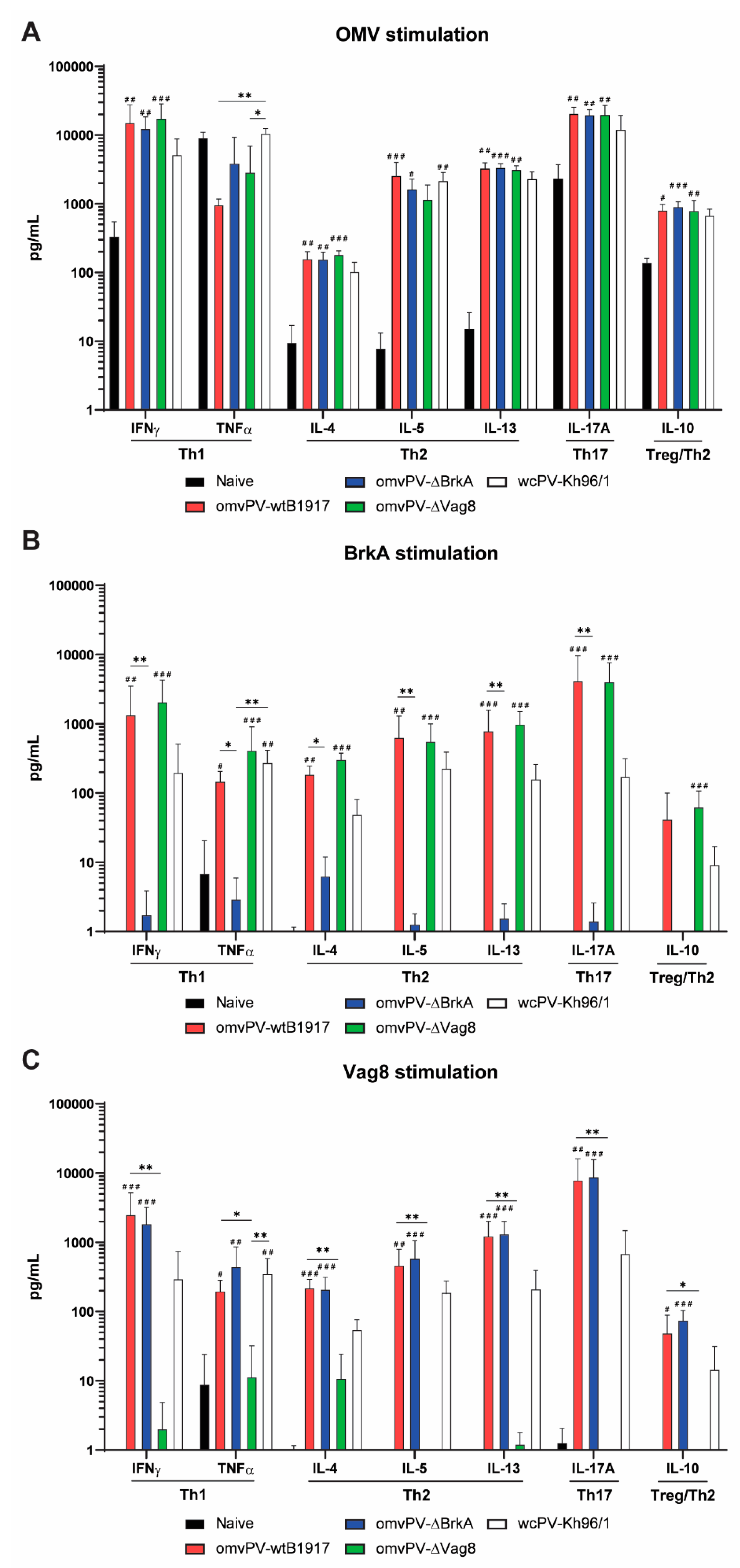 Vaccines 08 00429 g006 Vaccines 08 00429 g006