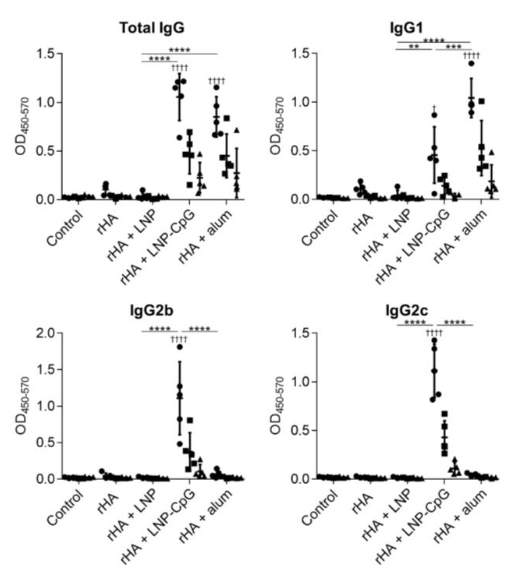 Vaccines 08 00433 g006 Vaccines 08 00433 g006
