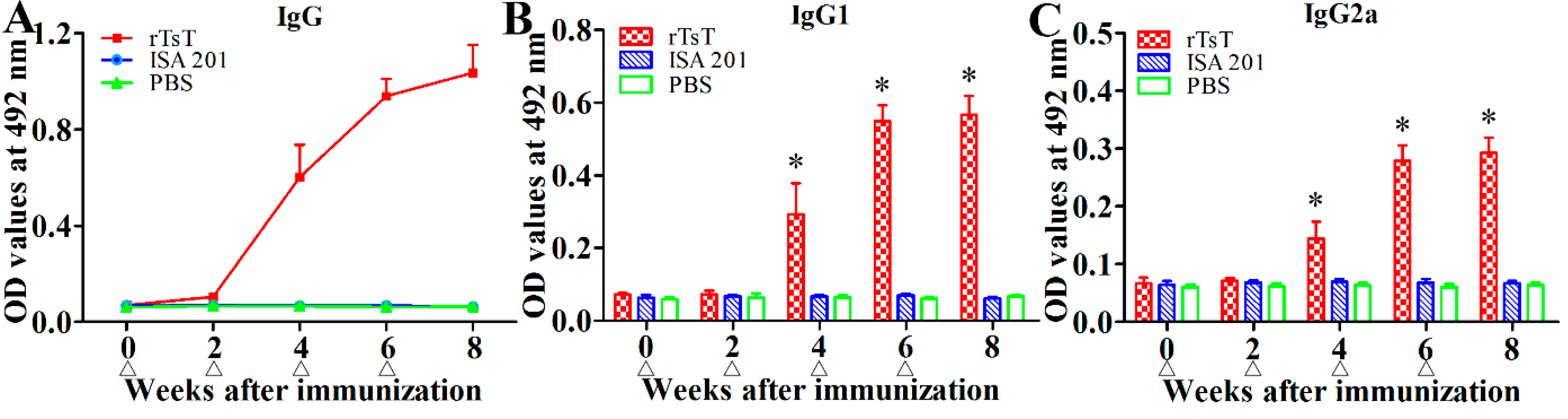 Vaccines 08 00437 g009 Vaccines 08 00437 g009