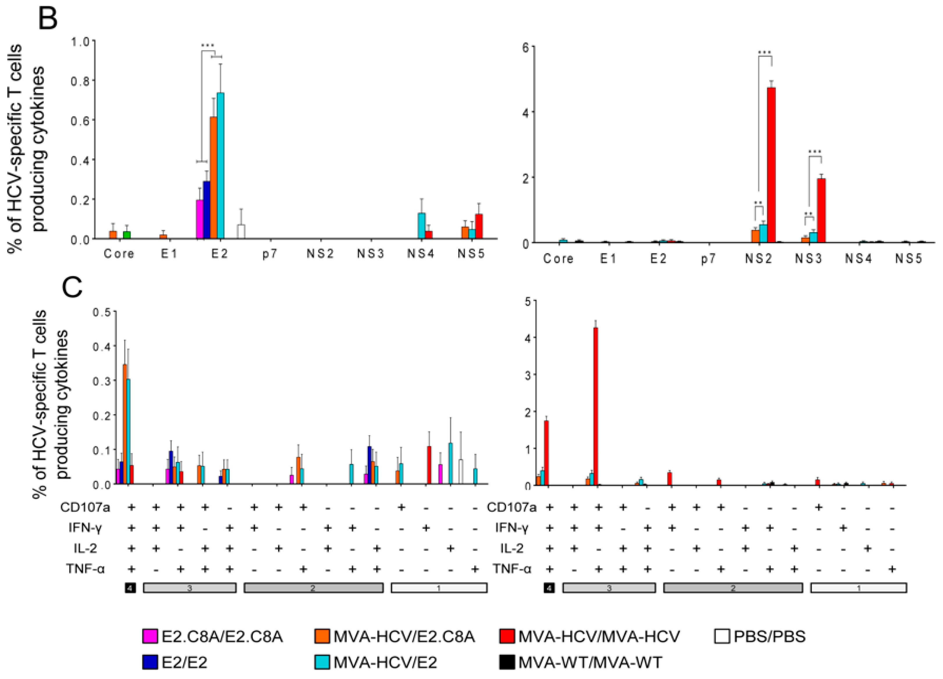Vaccines 08 00440 g005b
