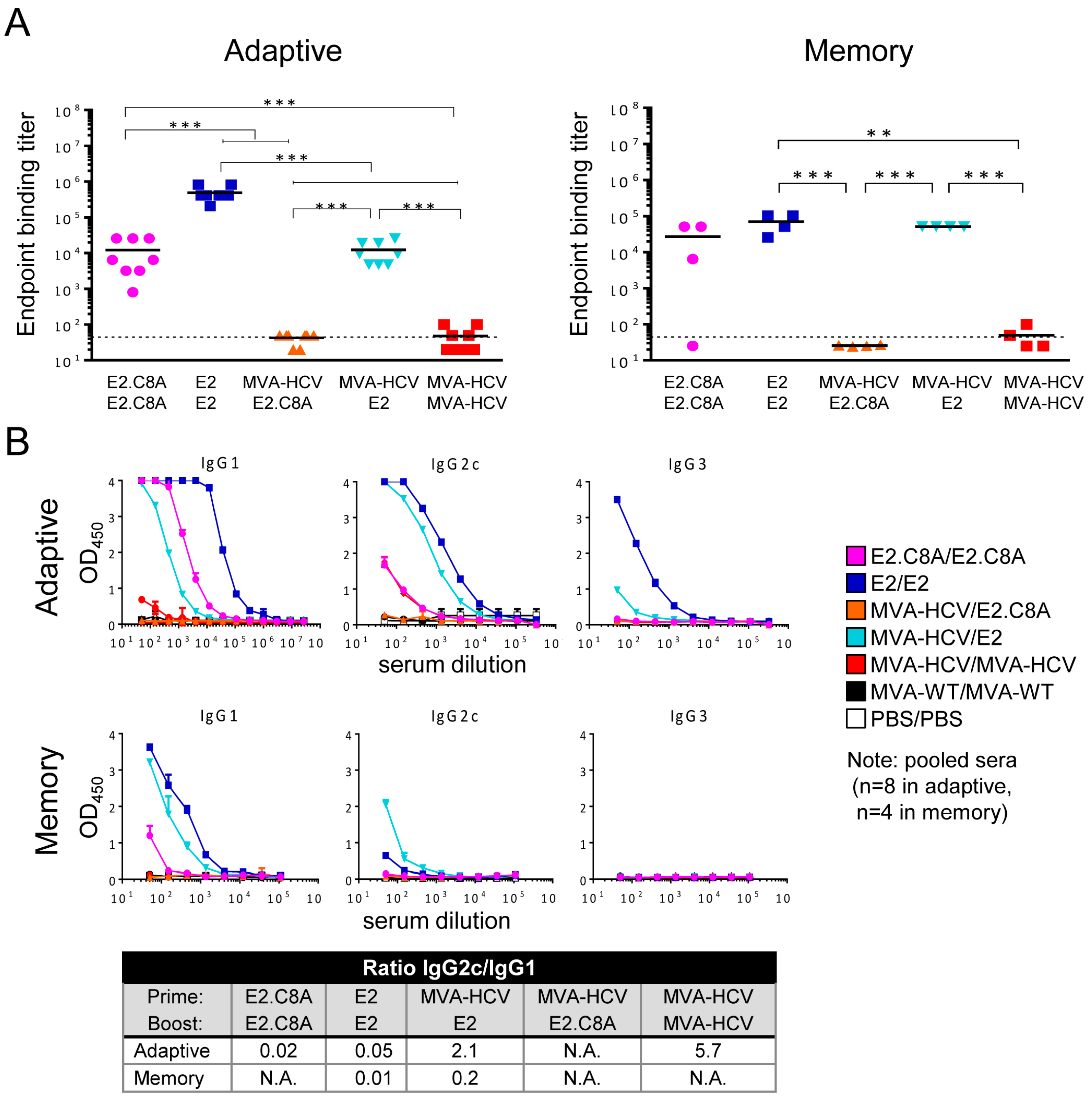 Vaccines 08 00440 g007