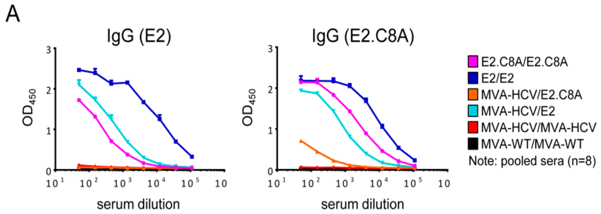 Vaccines 08 00440 g008a