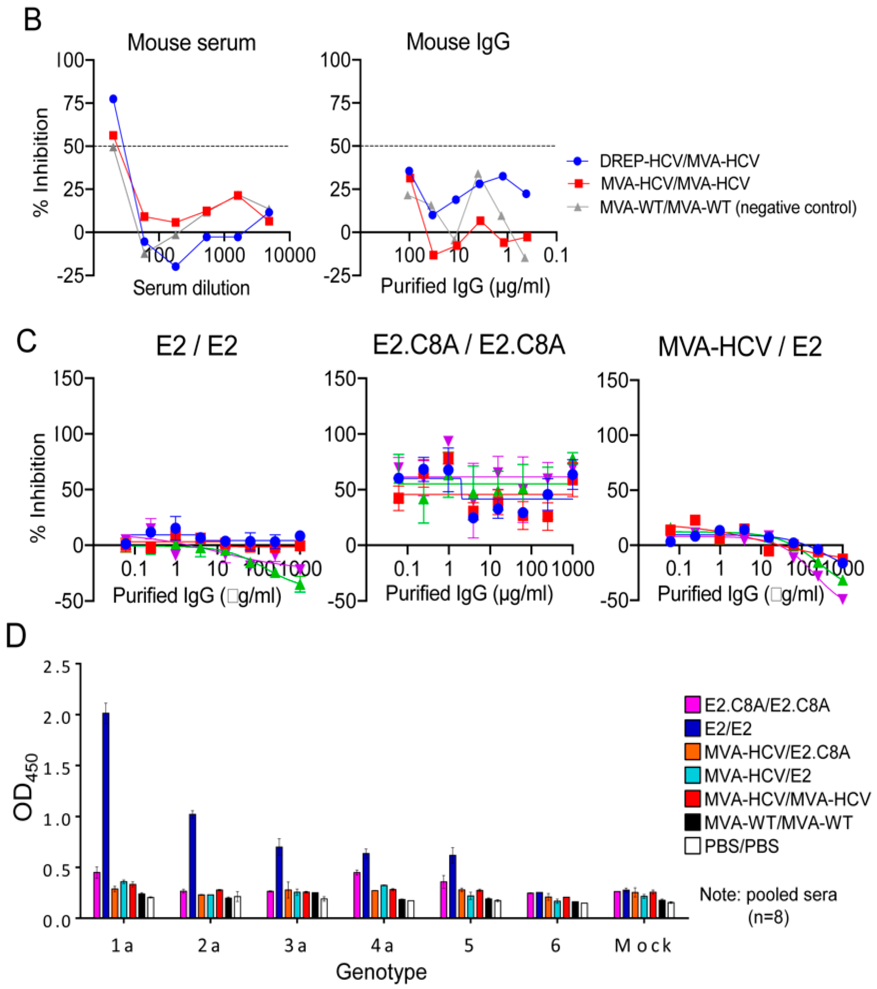 Vaccines 08 00440 g008b