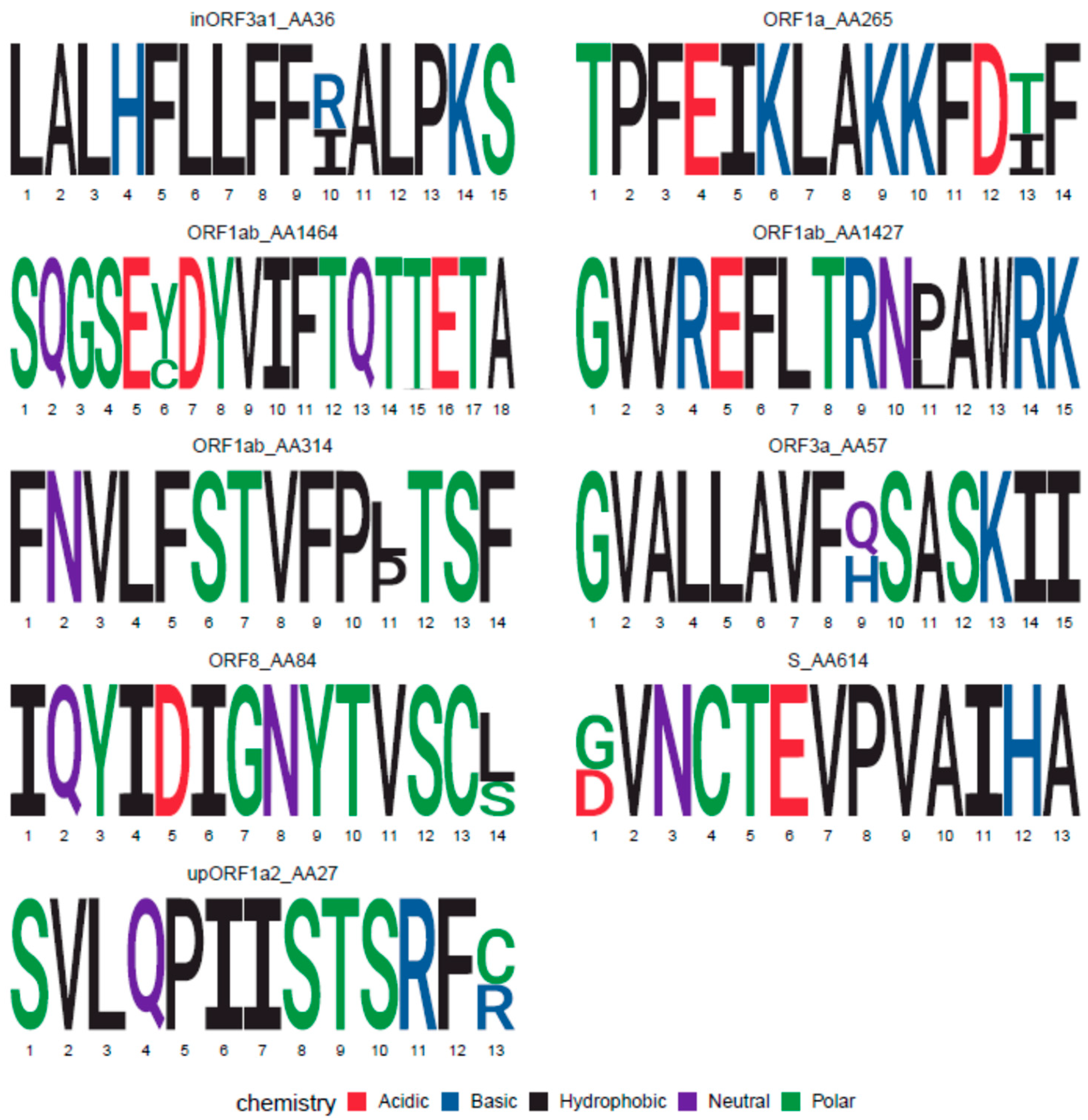 Vaccines 08 00444 g002