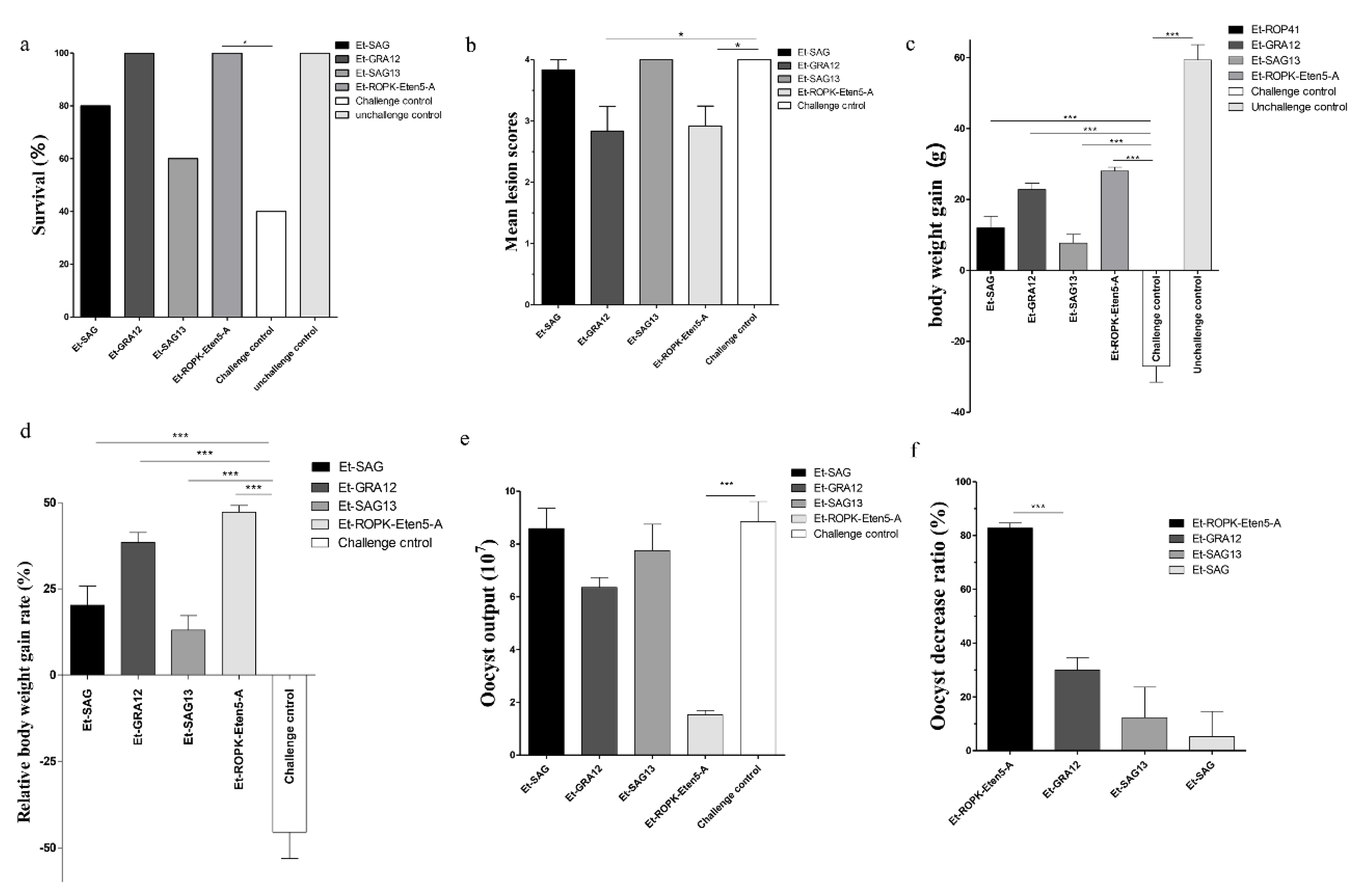 Vaccines 08 00452 g007 Vaccines 08 00452 g007