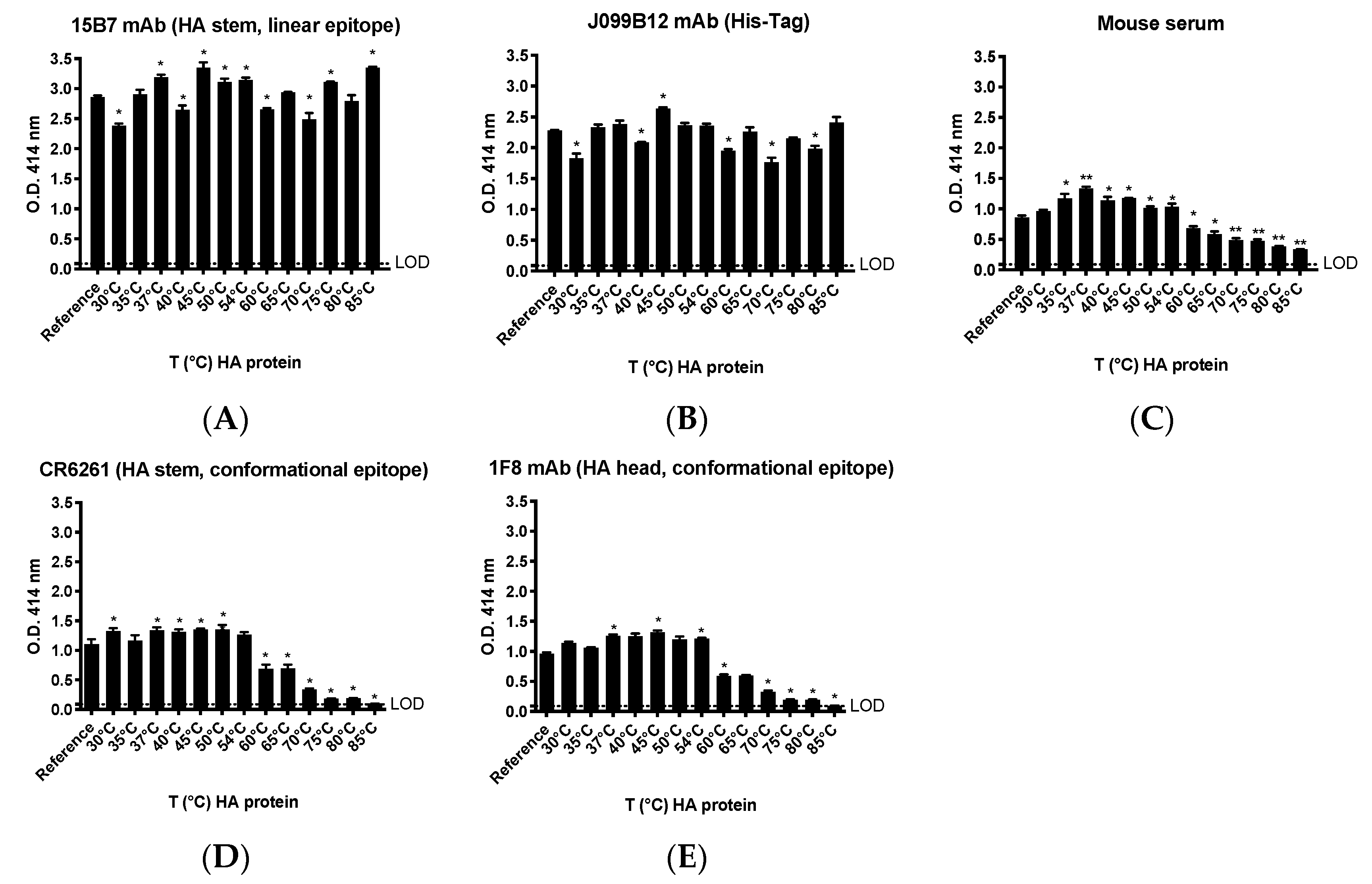 Vaccines 08 00462 g007