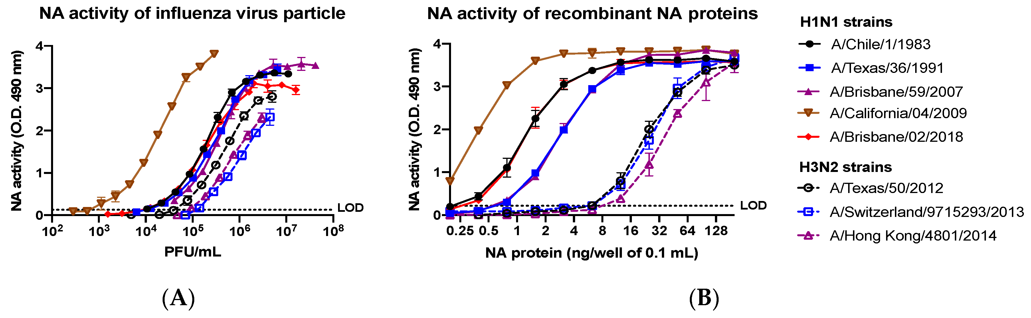 Vaccines 08 00462 g008