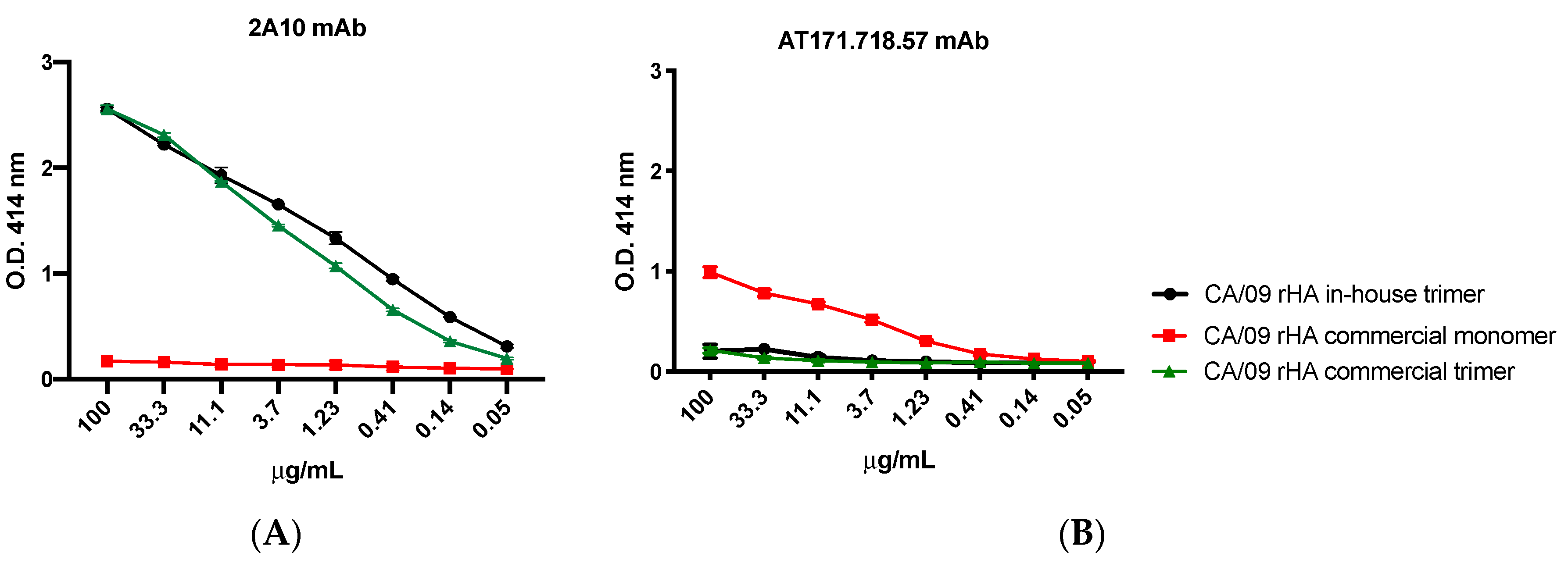 Vaccines 08 00462 g009