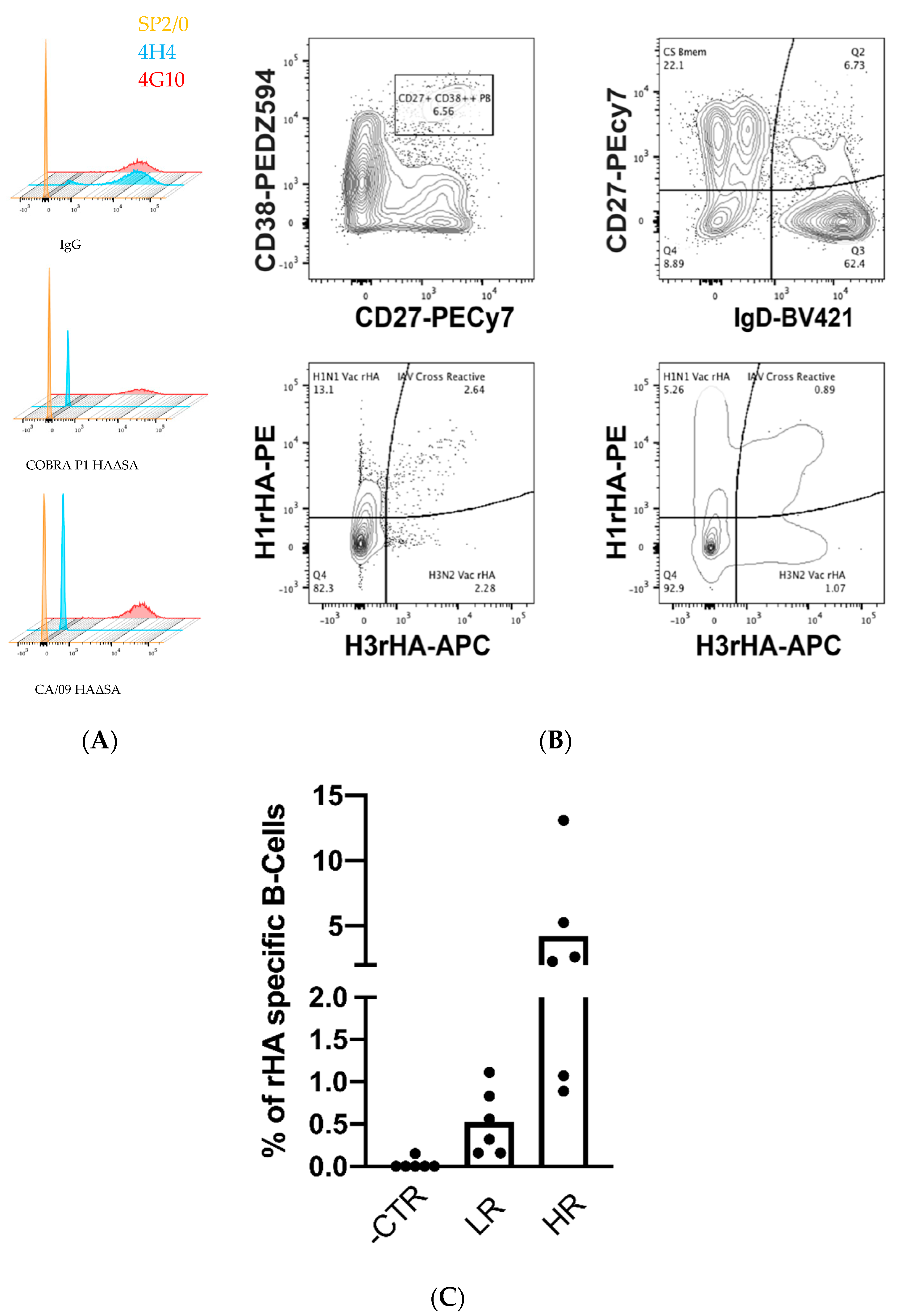 Vaccines 08 00462 g010