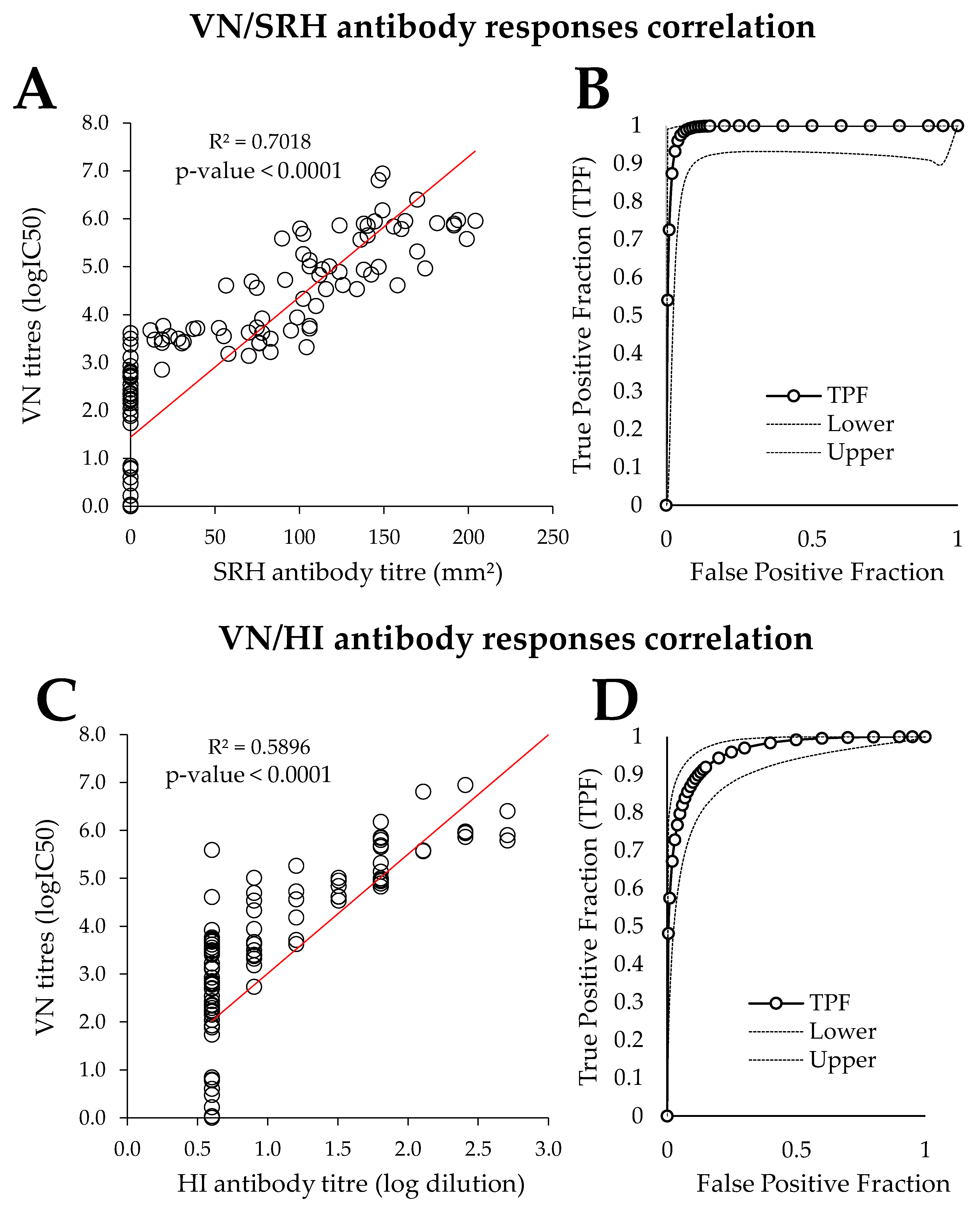 Vaccines 08 00466 g003 Vaccines 08 00466 g003