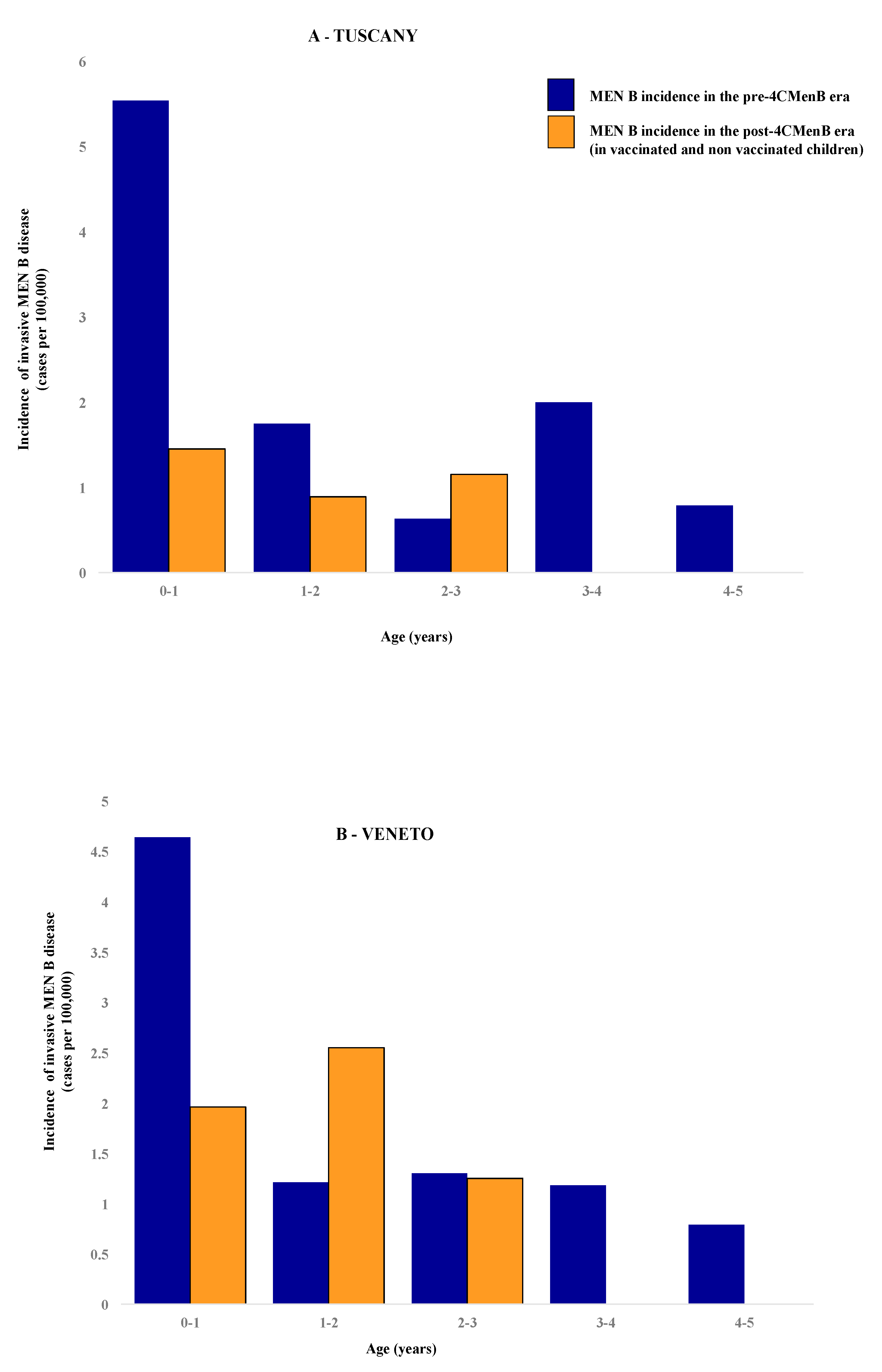 Vaccines 08 00469 g001