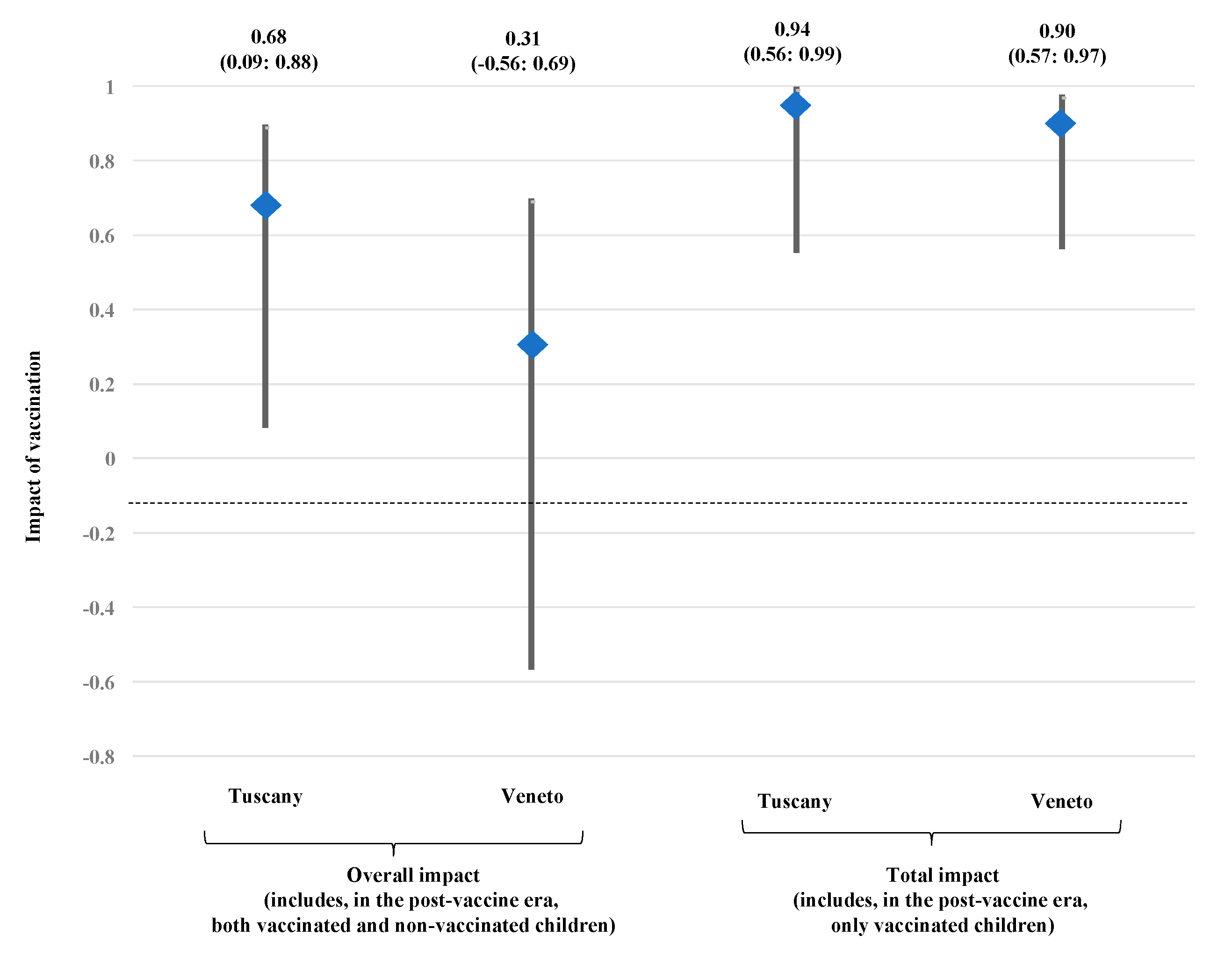 Vaccines 08 00469 g002