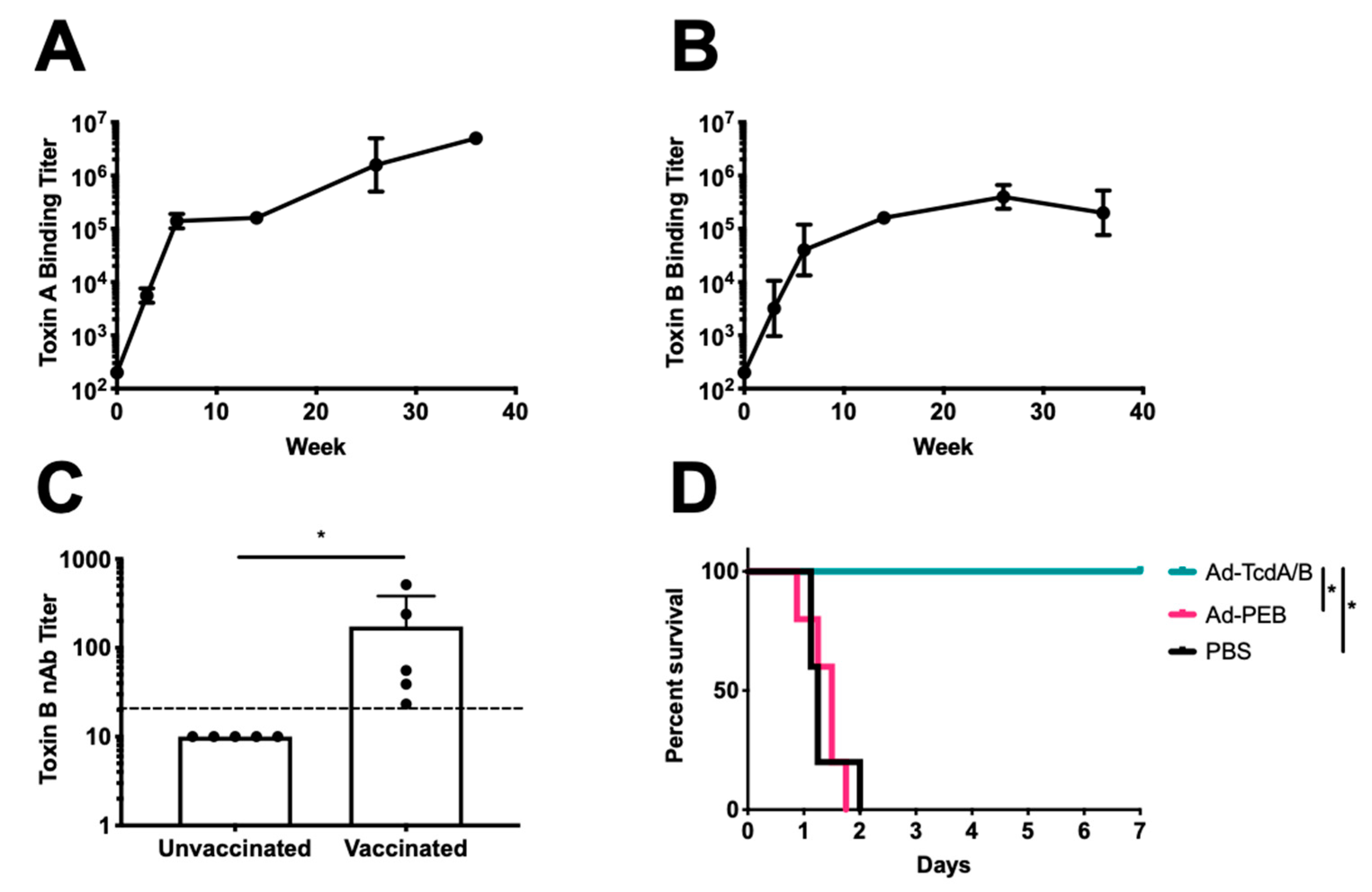 Vaccines 08 00470 g002 Vaccines 08 00470 g002