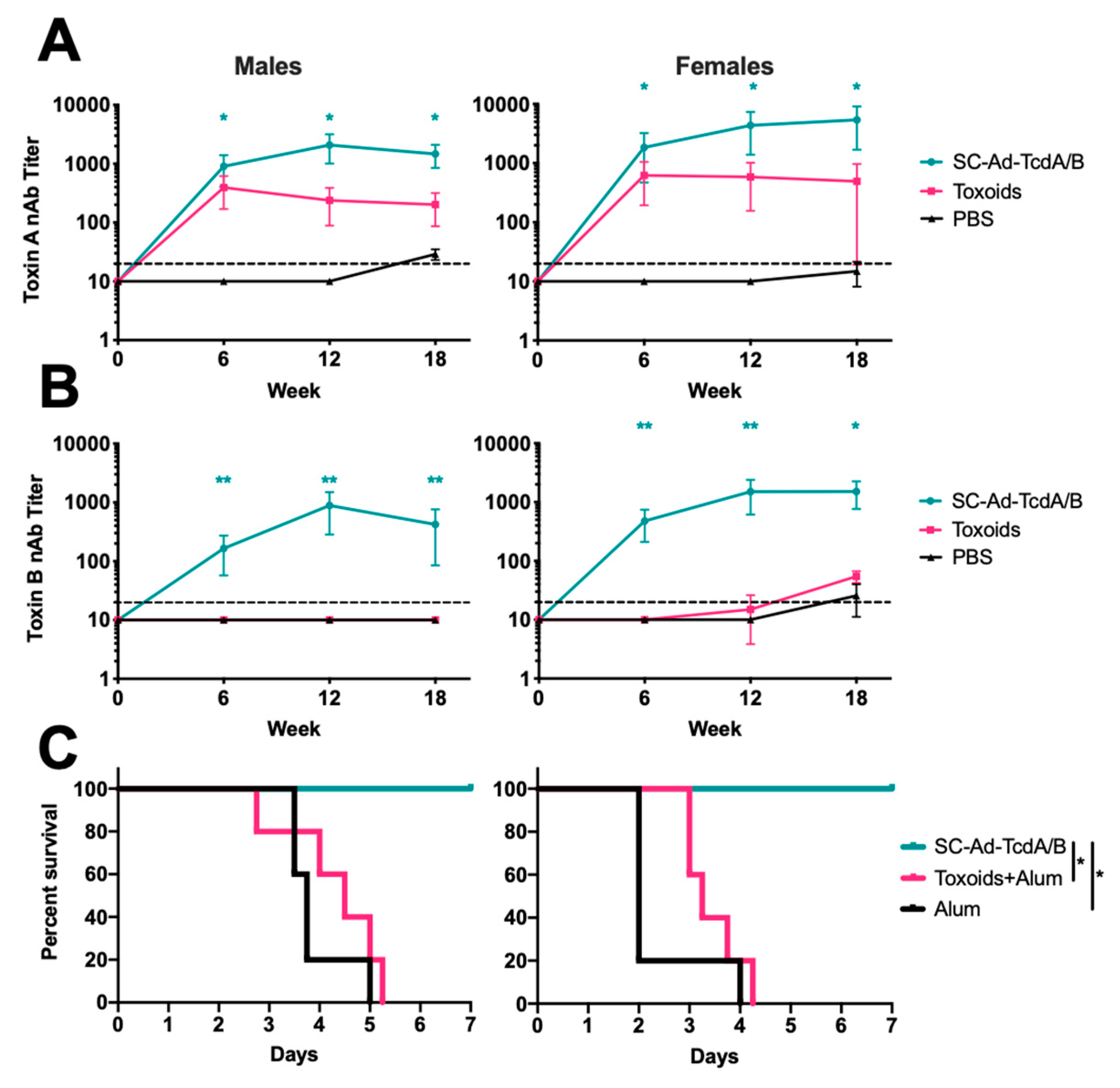Vaccines 08 00470 g005 Vaccines 08 00470 g005
