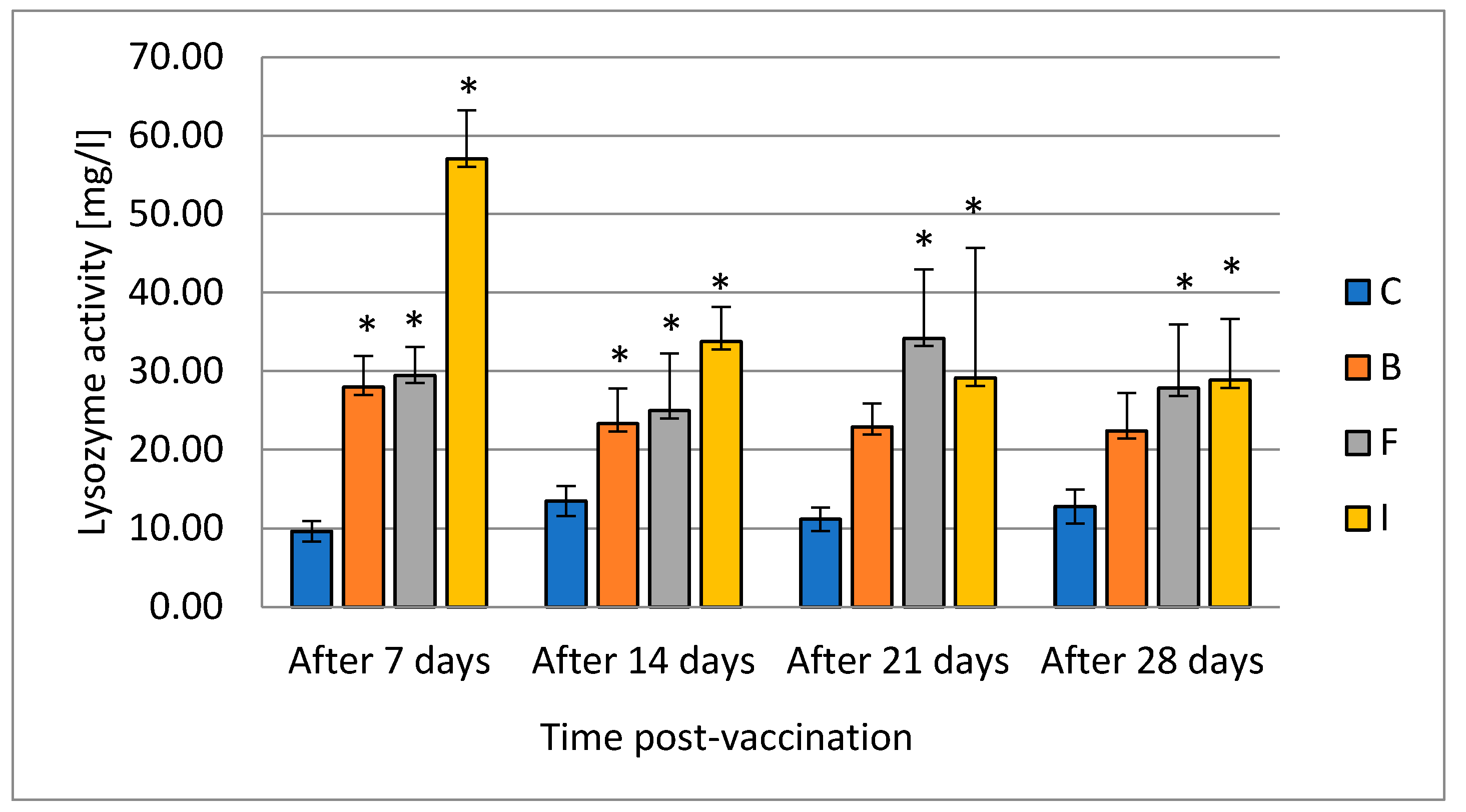 Vaccines 08 00476 g001
