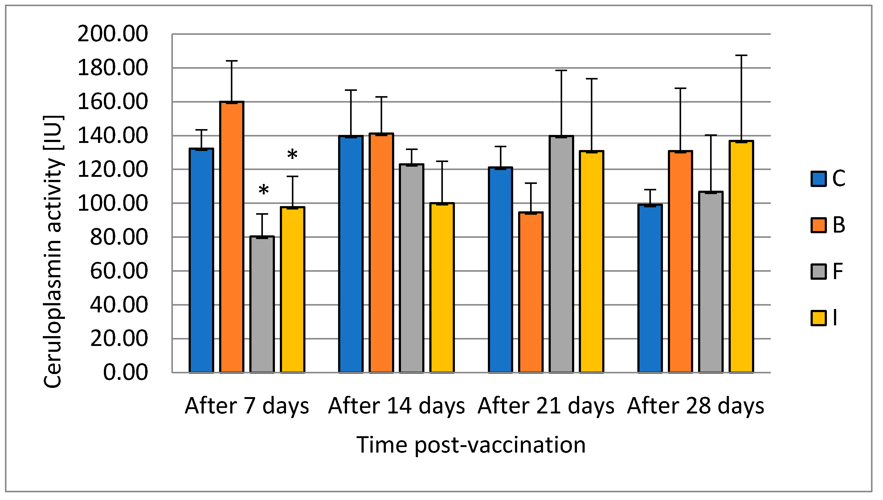 Vaccines 08 00476 g002