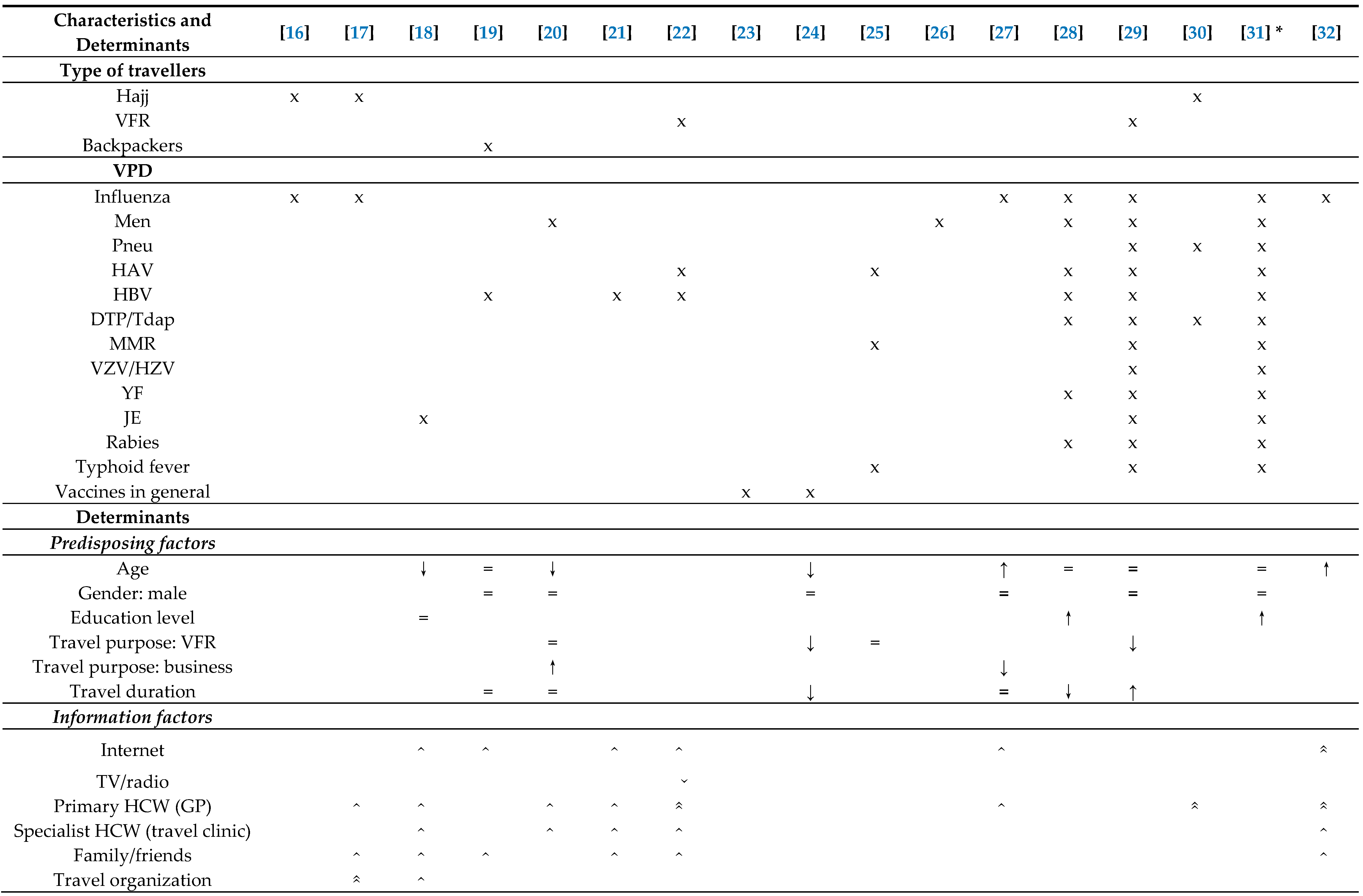 Vaccines 08 00480 i001