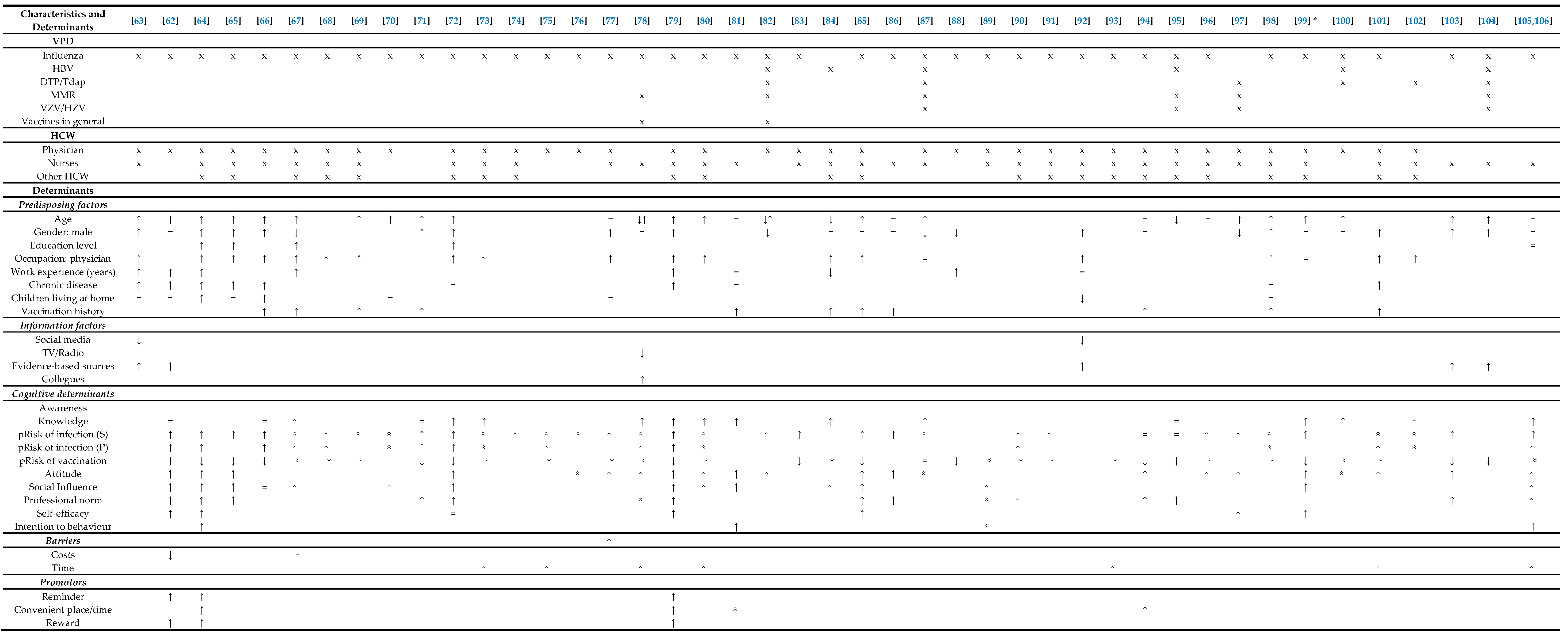 Vaccines 08 00480 i005