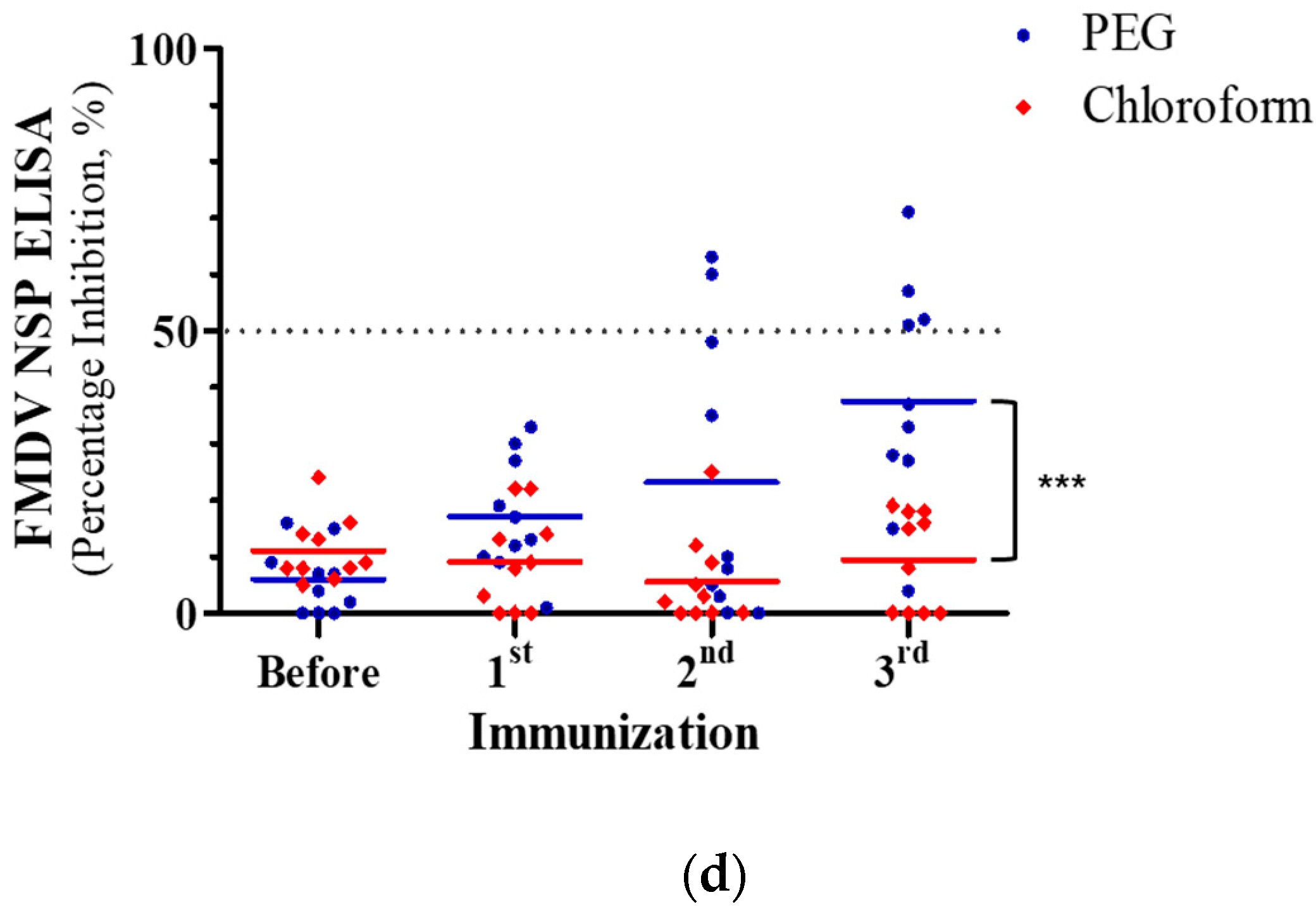 Vaccines 08 00483 g003b Vaccines 08 00483 g003b