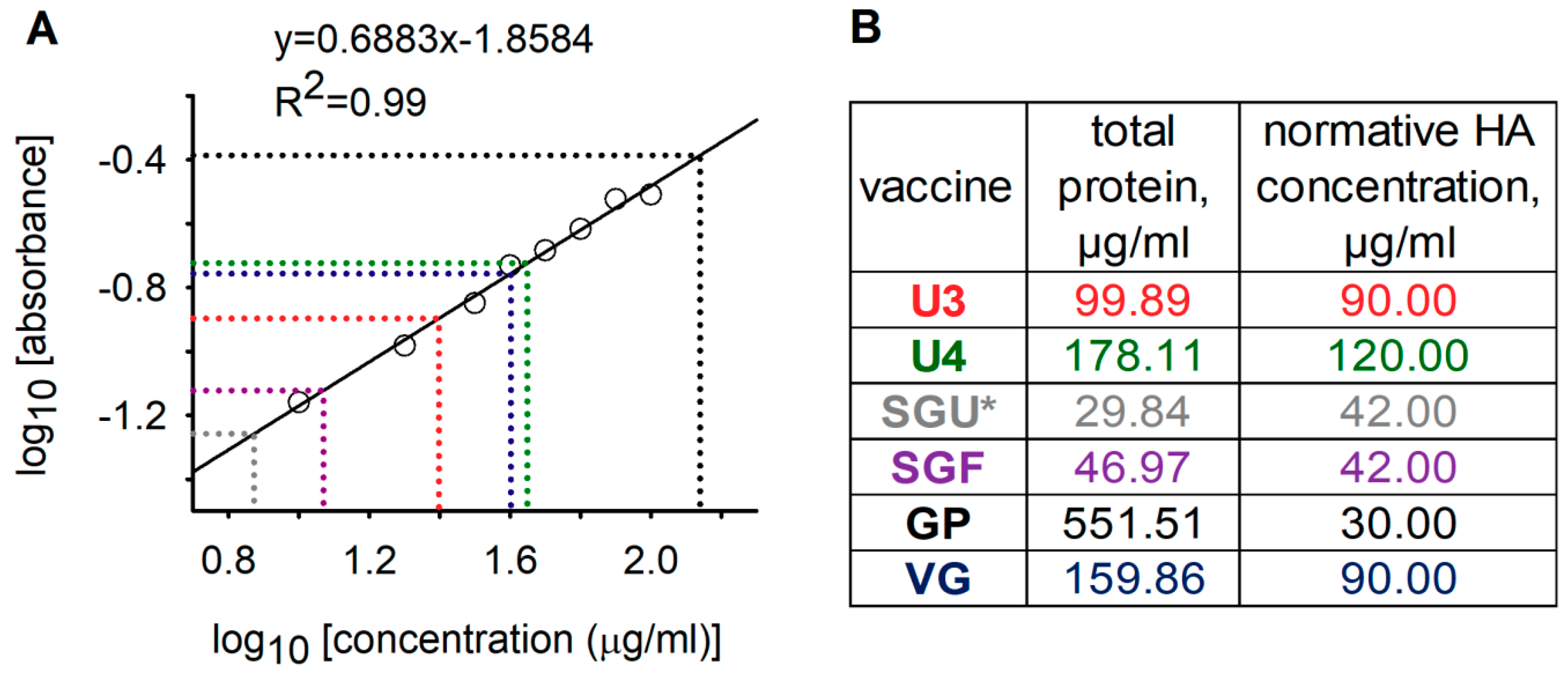 Vaccines 08 00488 g001