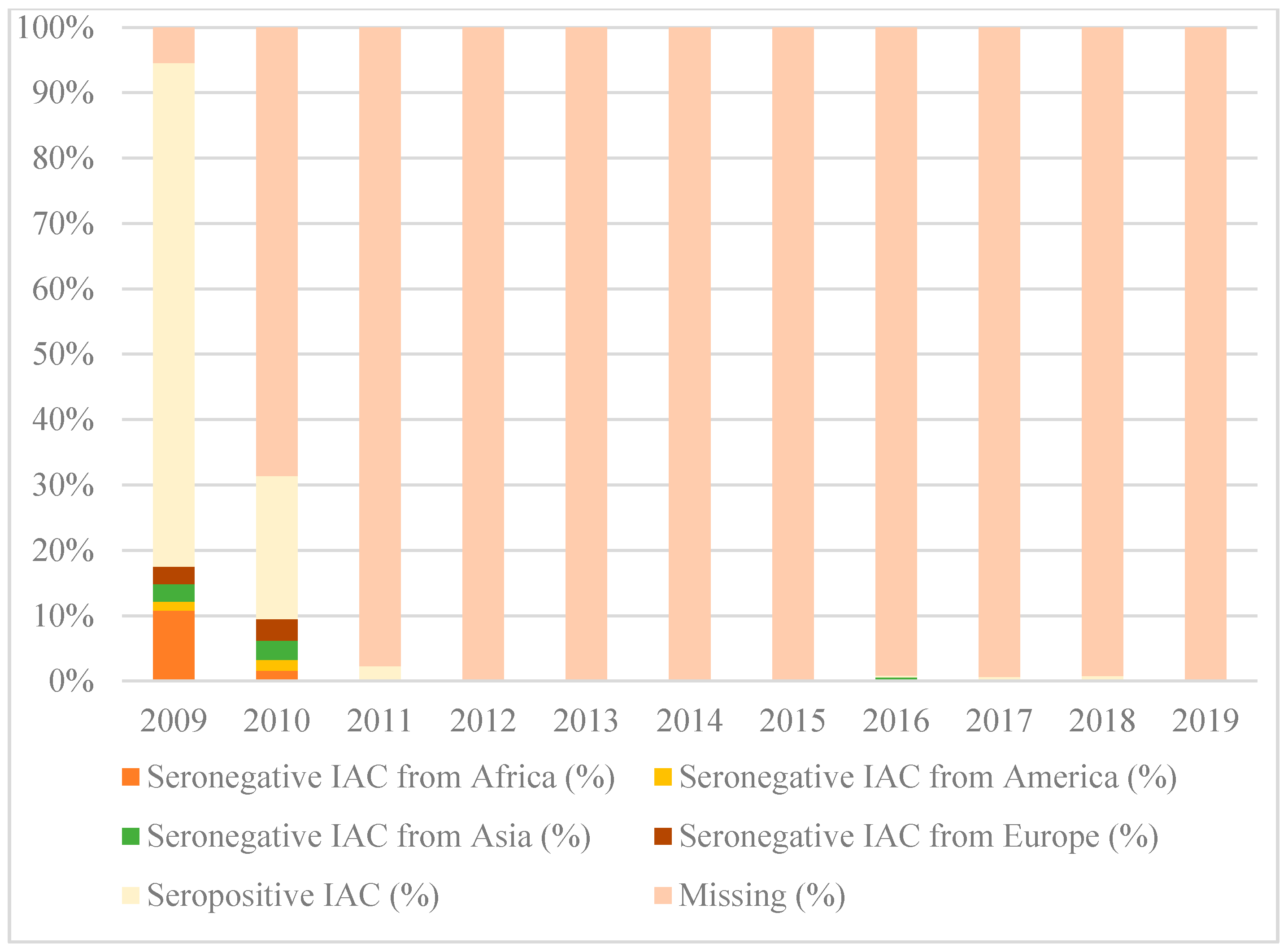 Vaccines 08 00489 g001