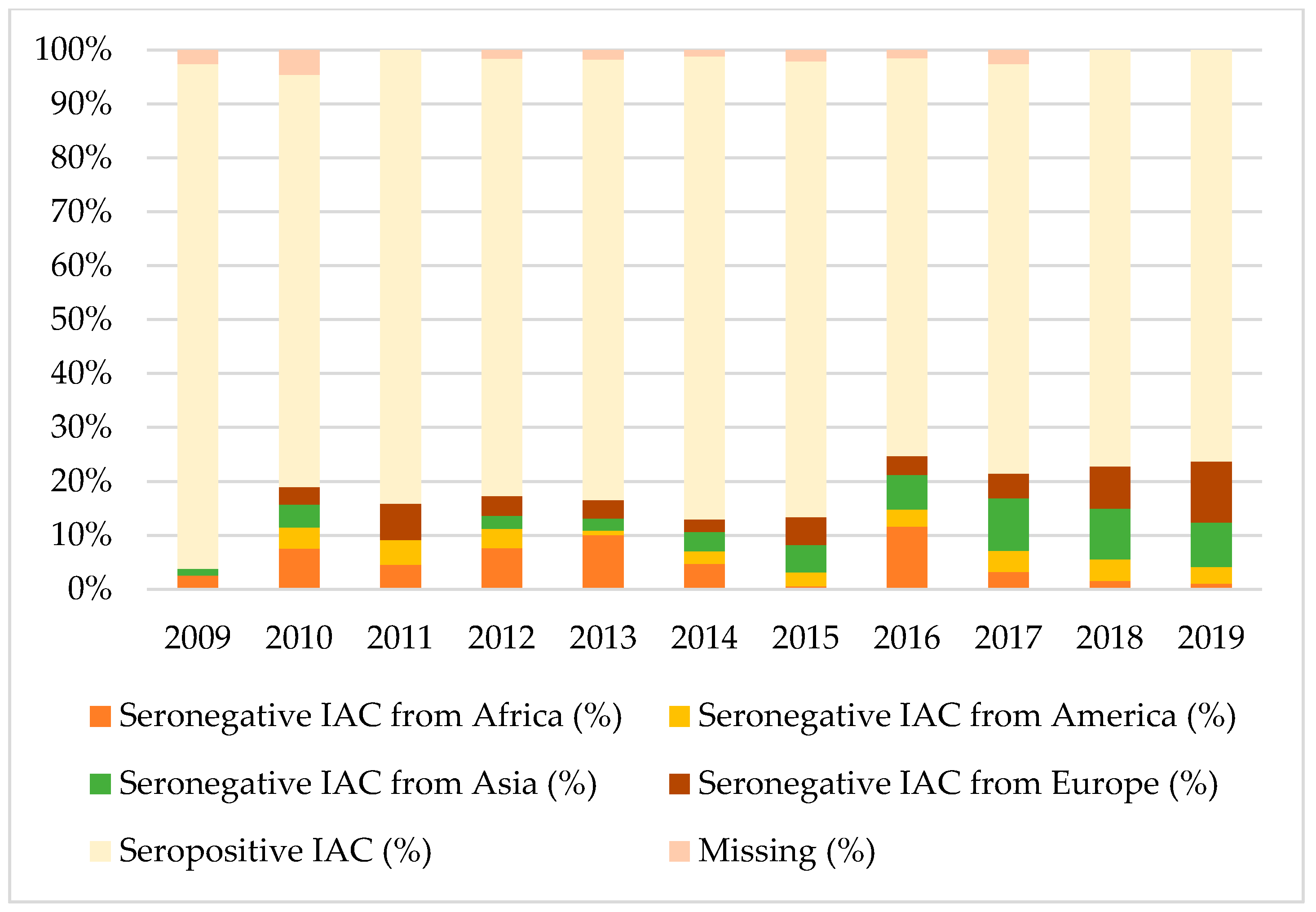 Vaccines 08 00489 g002