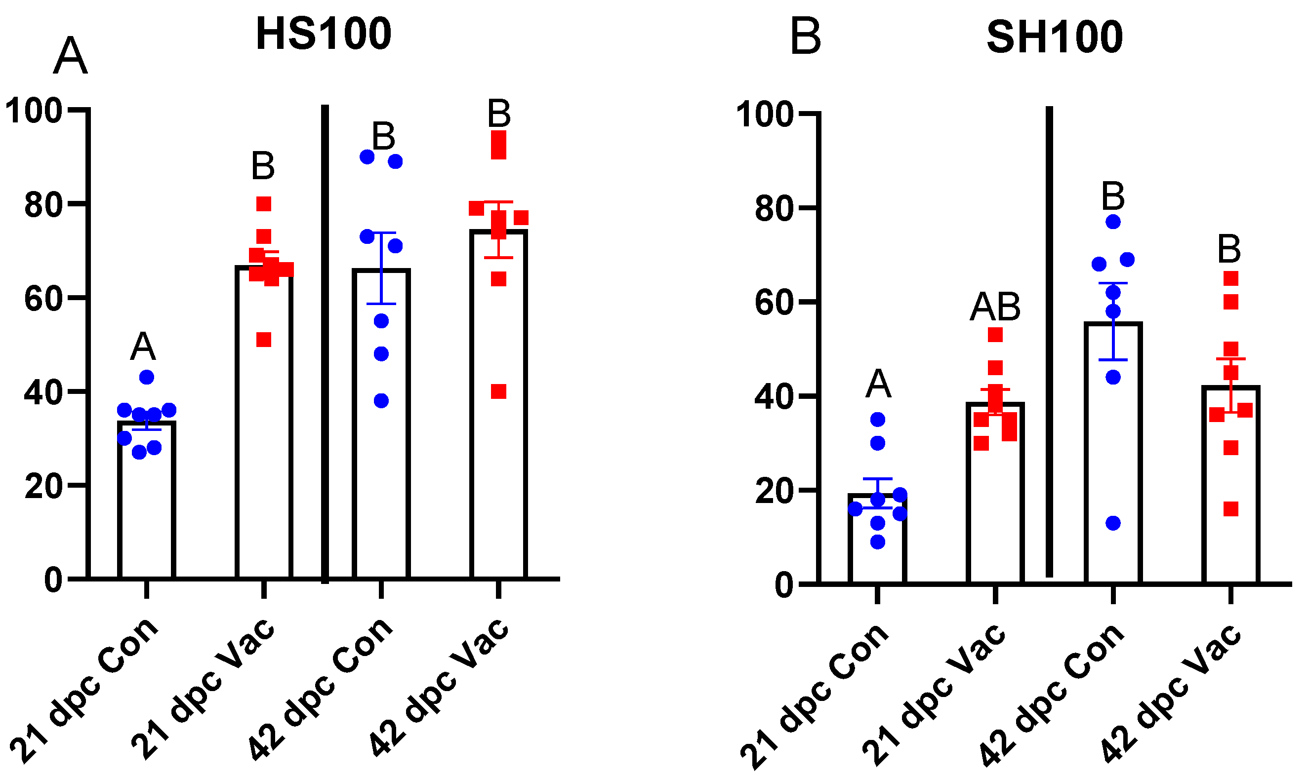 Vaccines 08 00493 g004