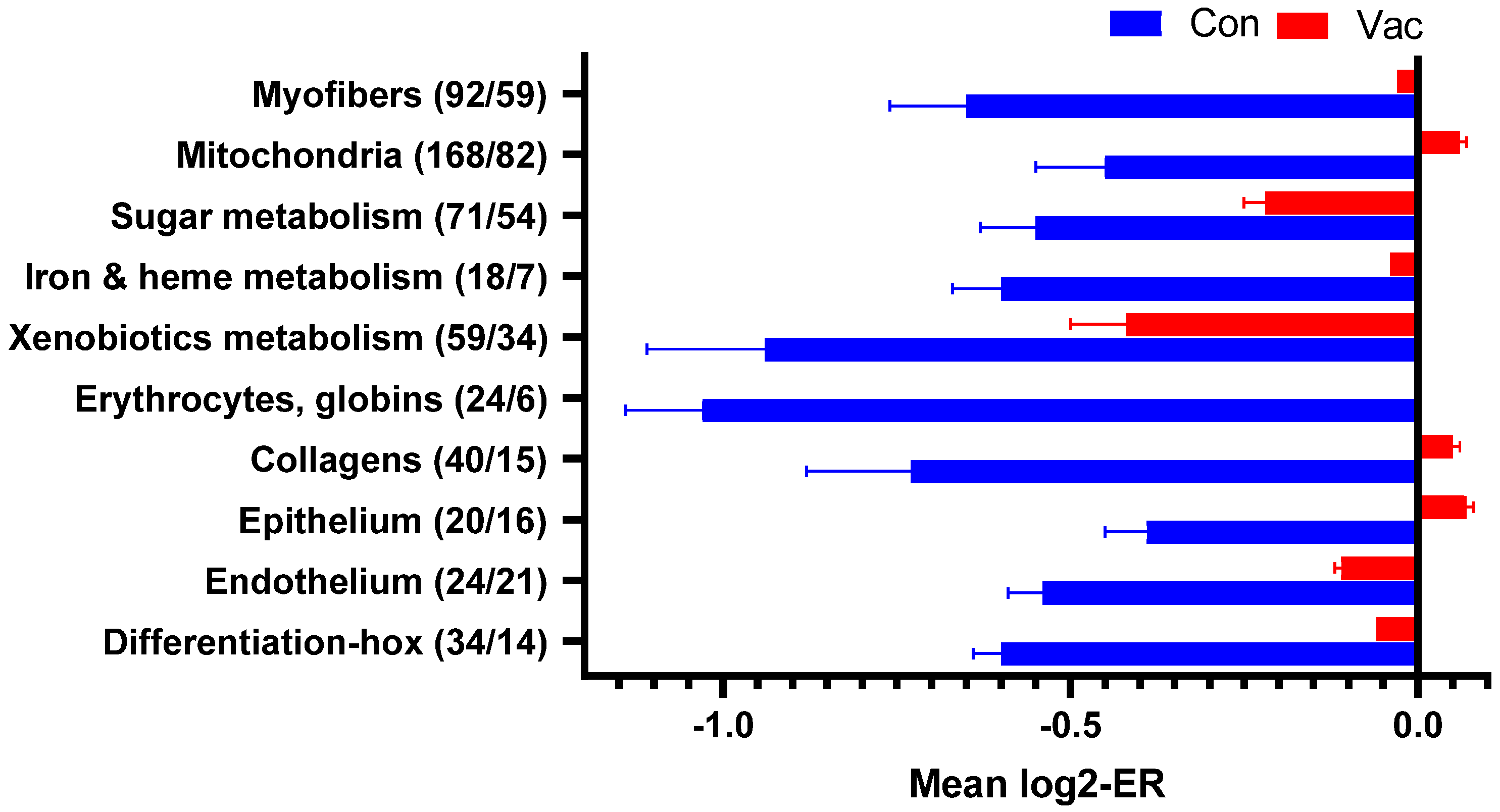 Vaccines 08 00493 g005